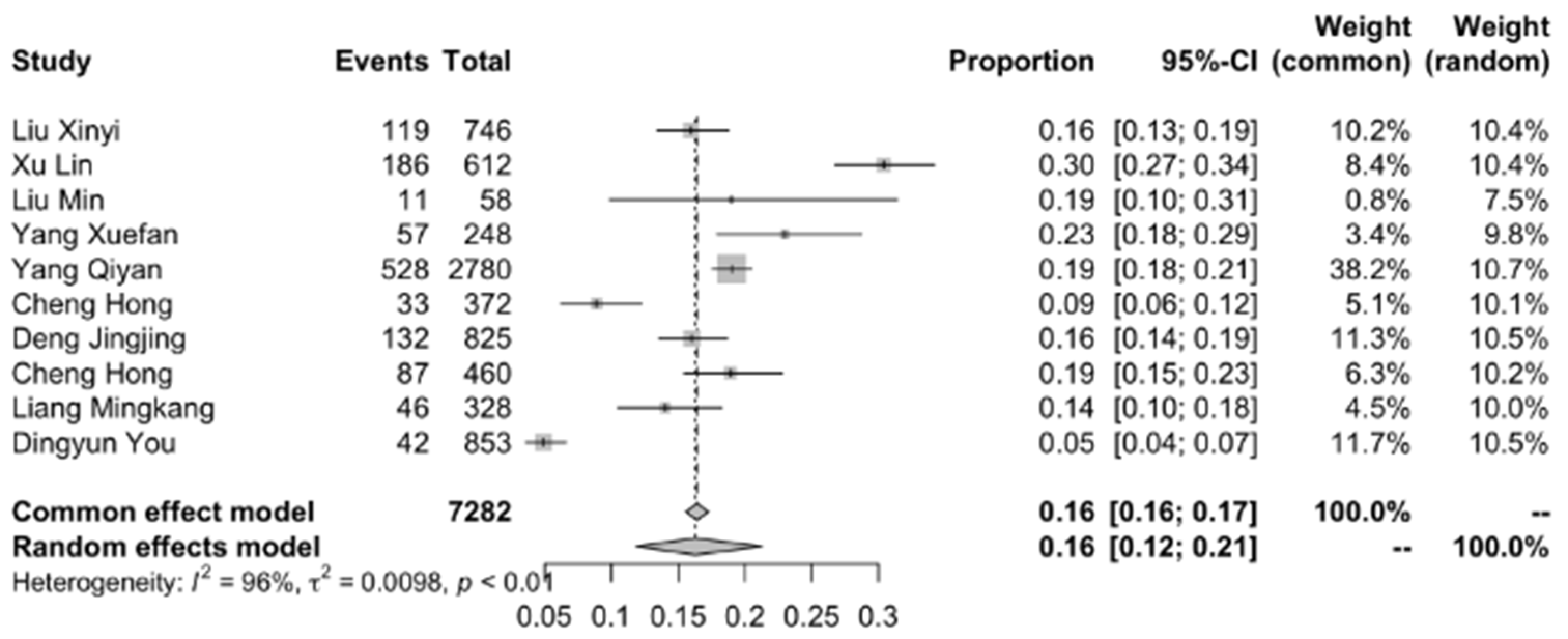 Ijerph 19 10207 g002