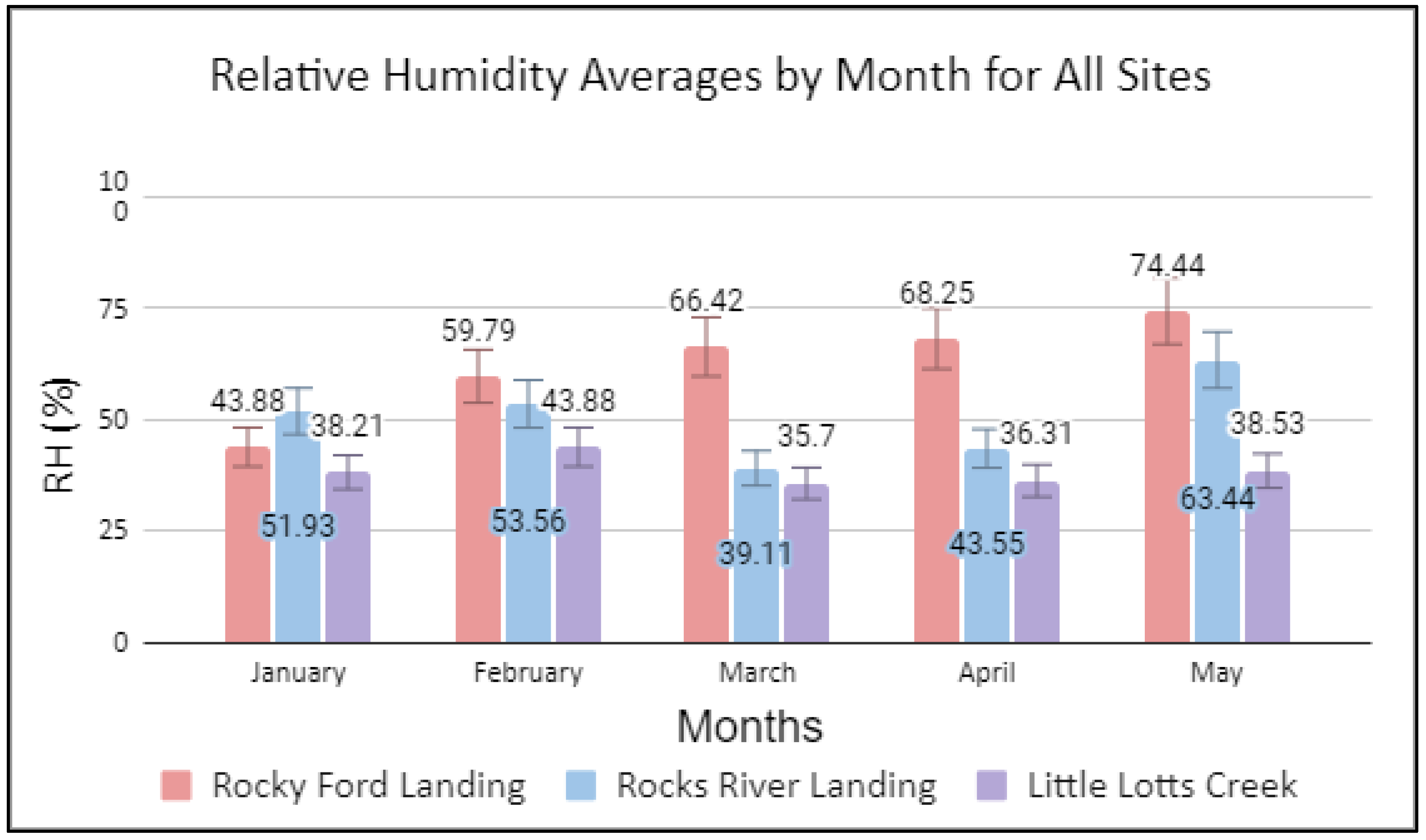 Ijerph 19 10210 g002 550