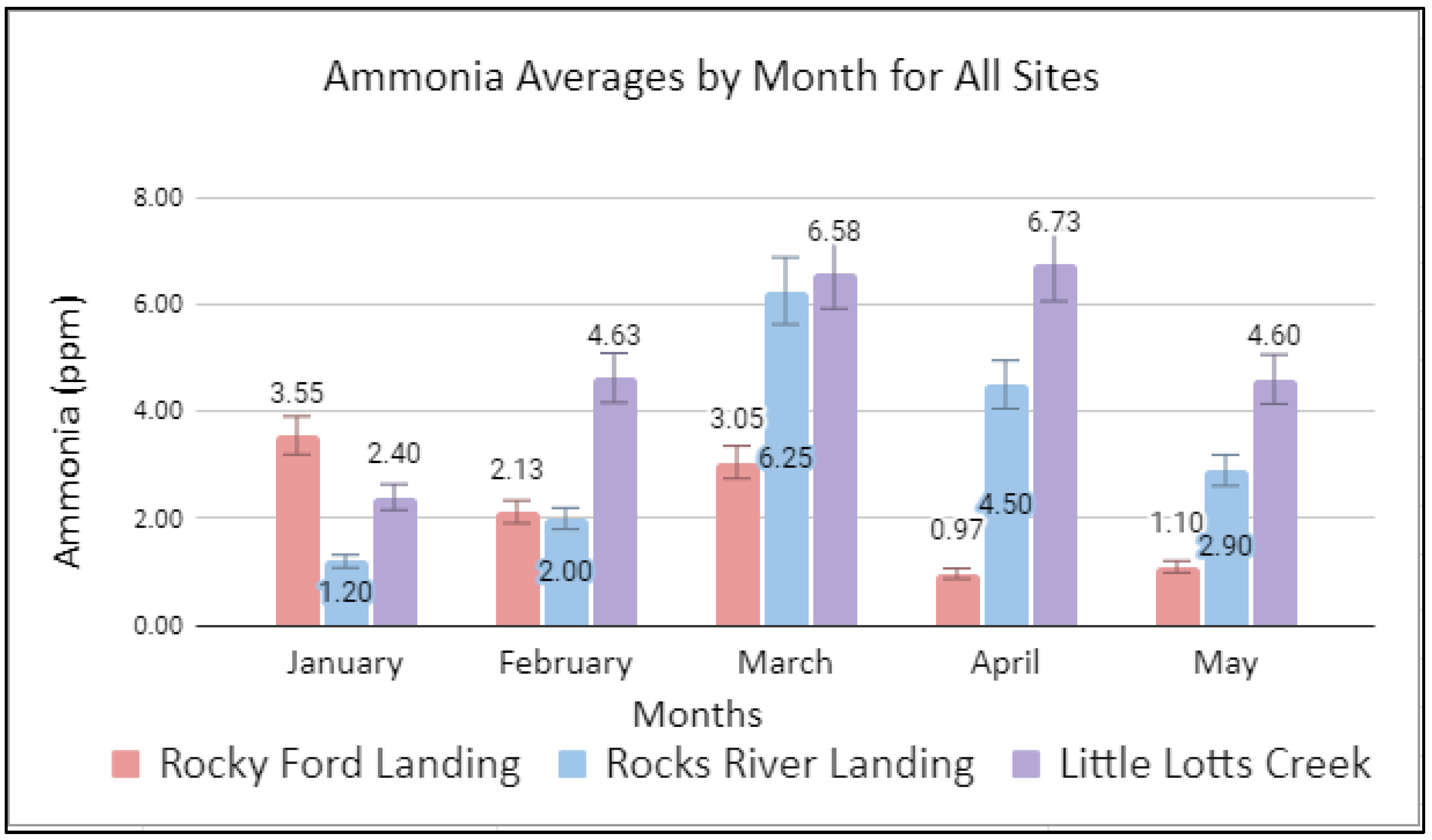 Ijerph 19 10210 g003 550