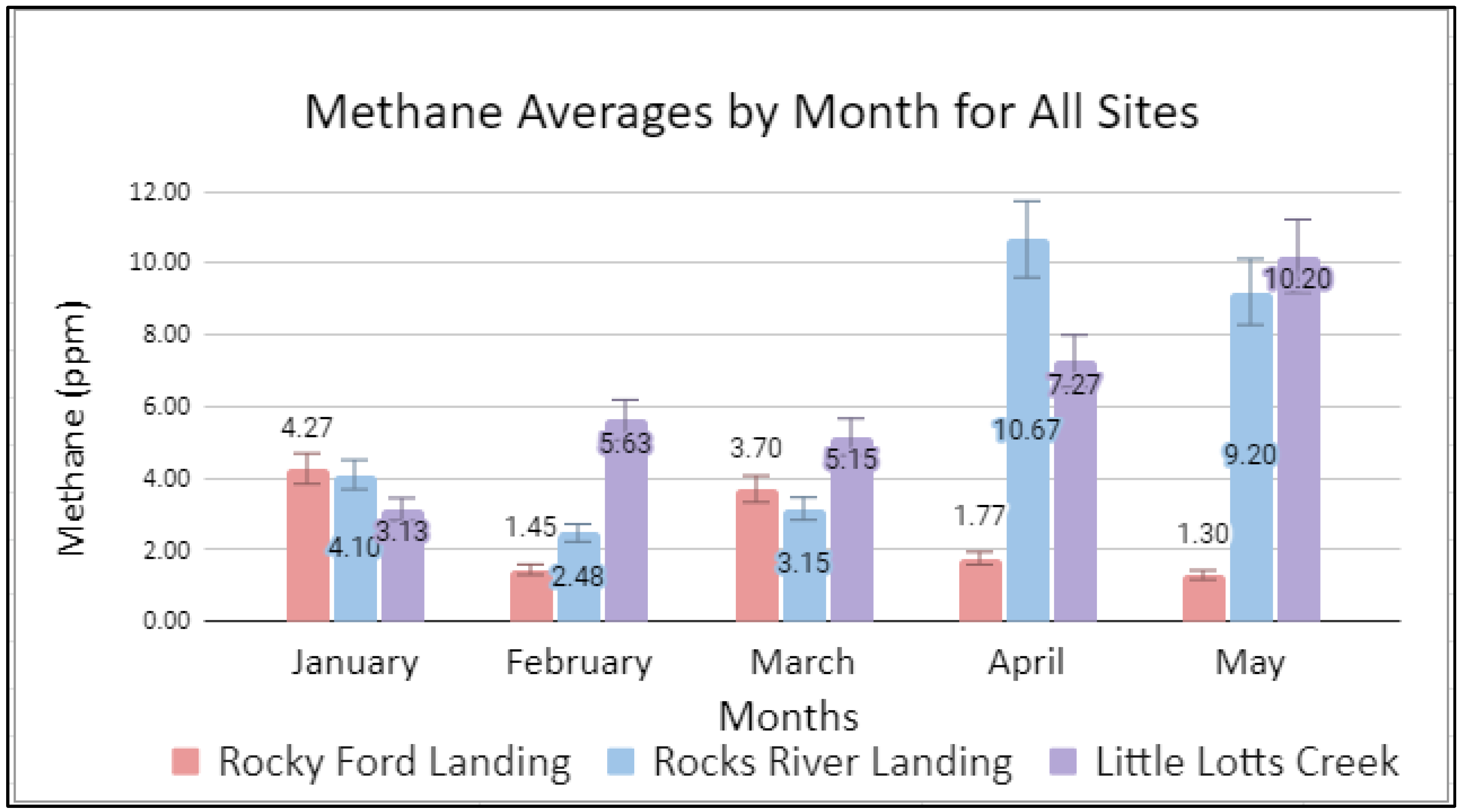 Ijerph 19 10210 g004 550