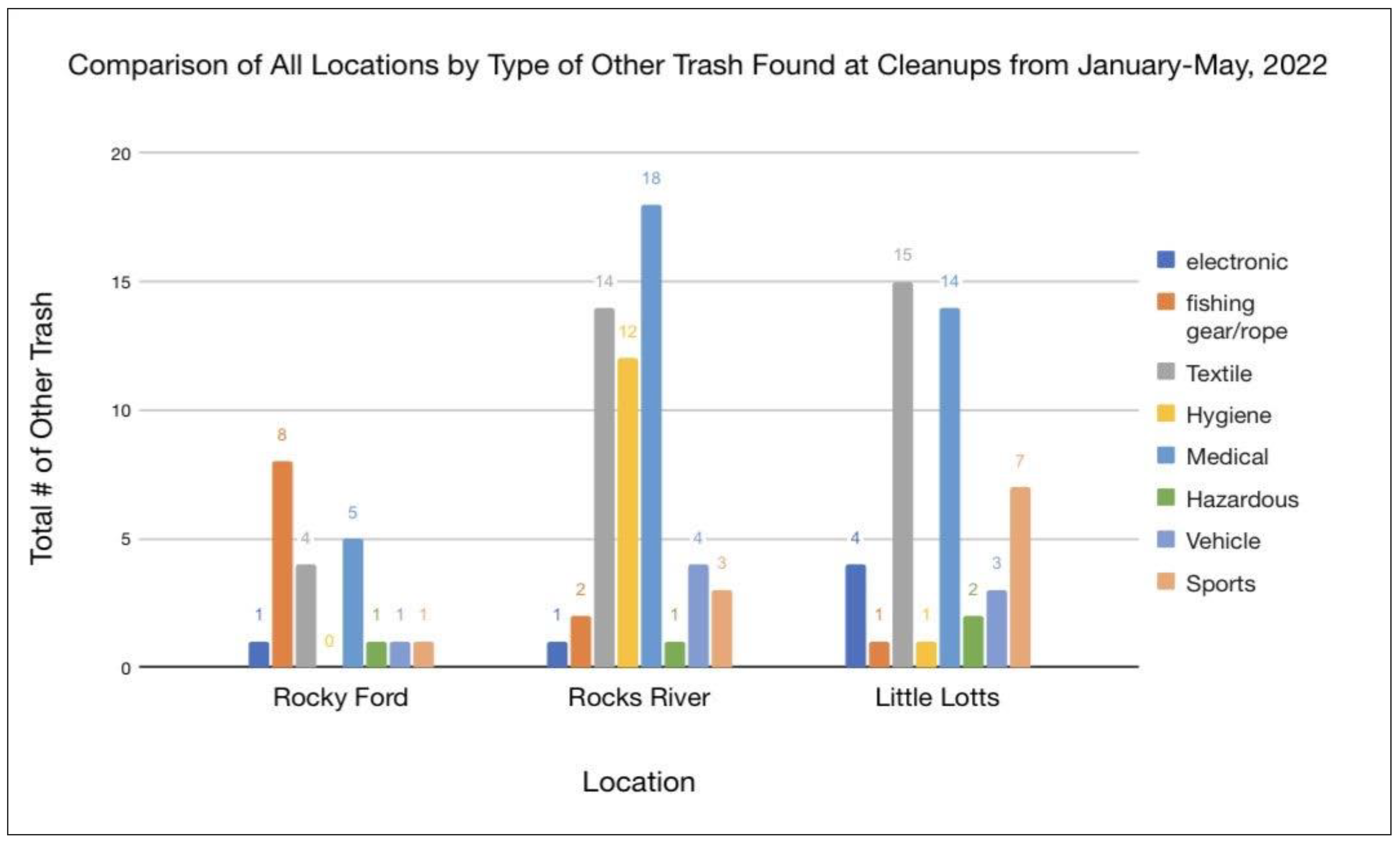 Ijerph 19 10210 g017 550
