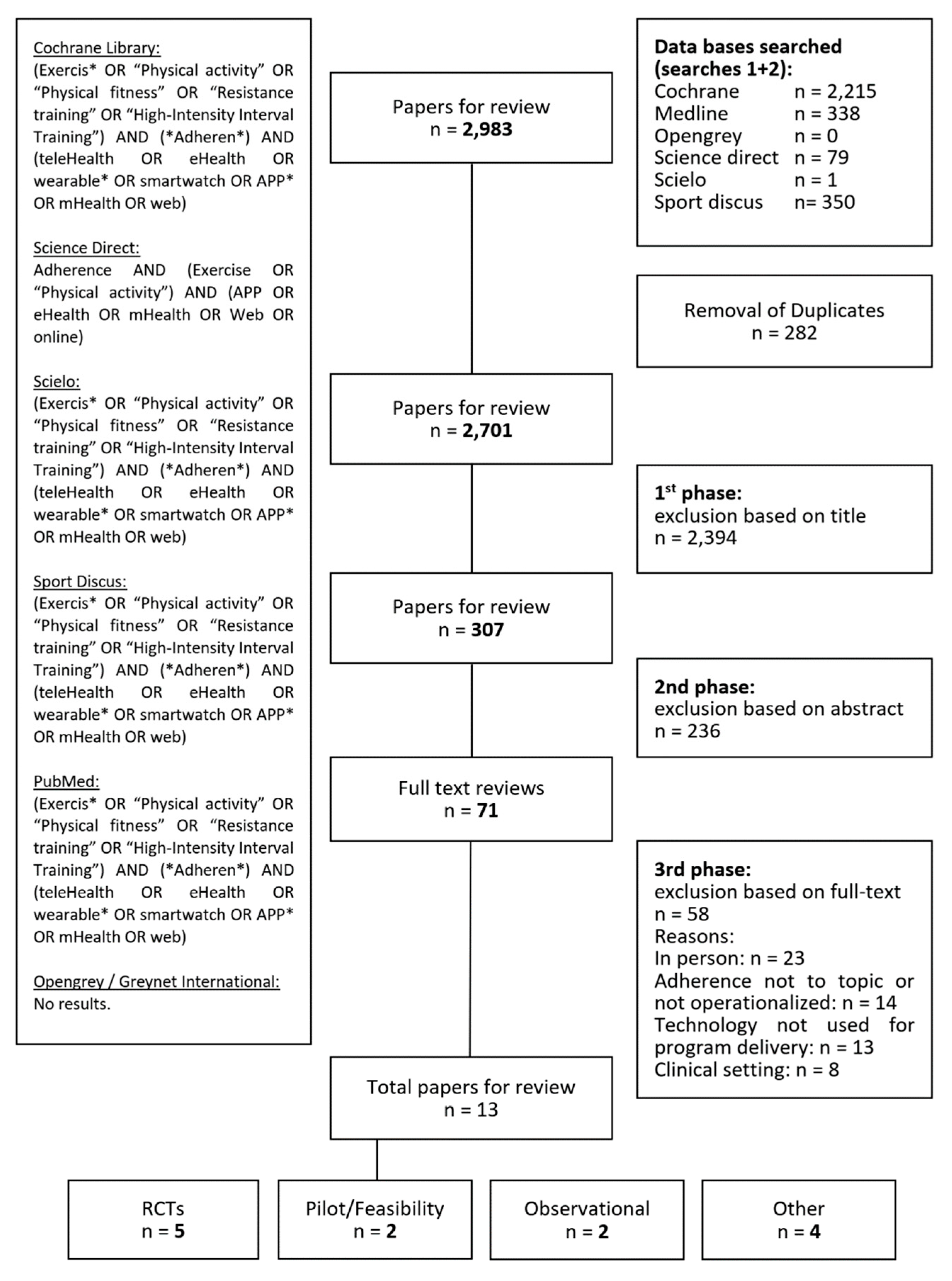 Ijerph 19 10214 g001 550