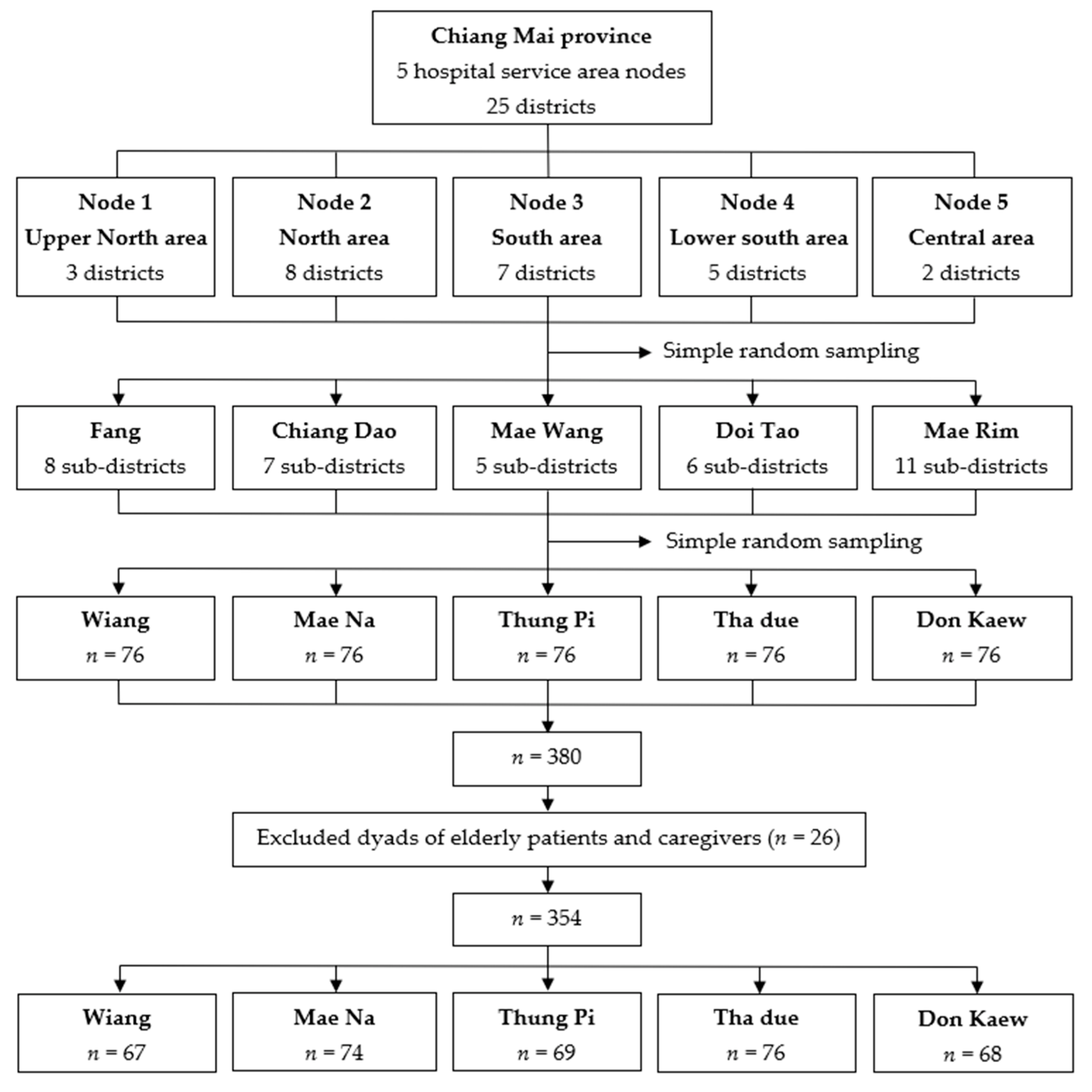 Ijerph 19 10216 g001 Ijerph 19 10216 g001