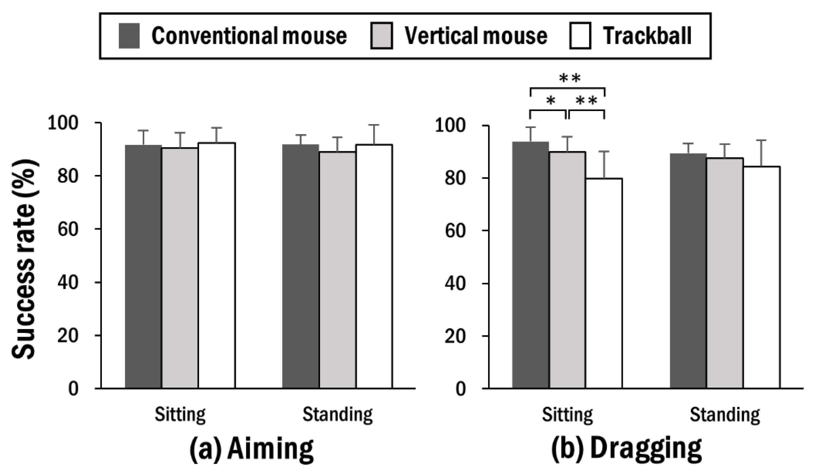 Ijerph 19 10217 g005 550