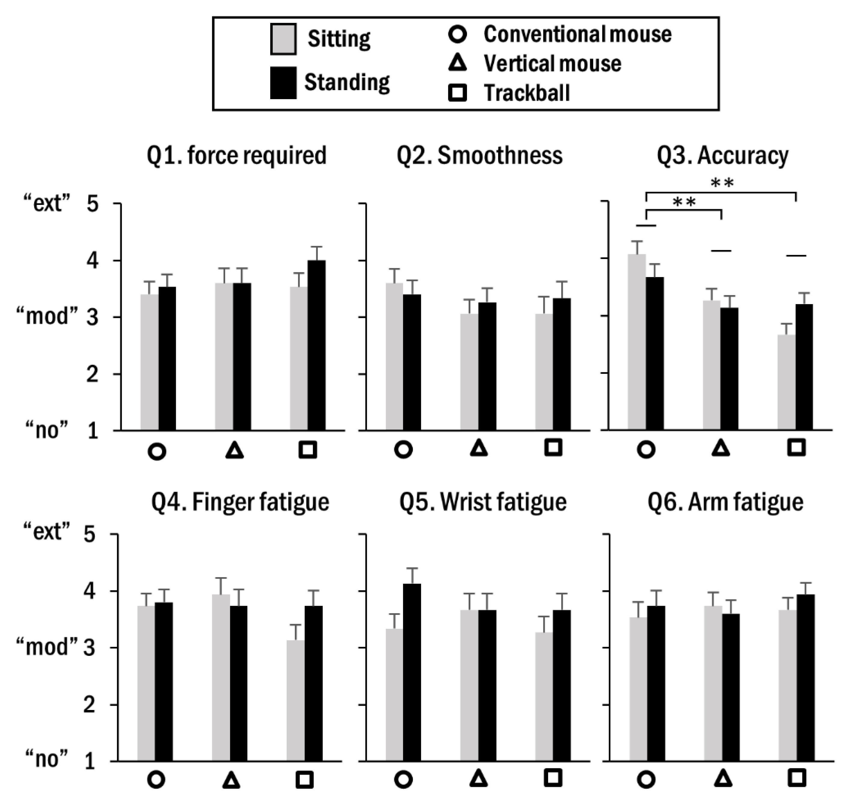 Ijerph 19 10217 g006 550