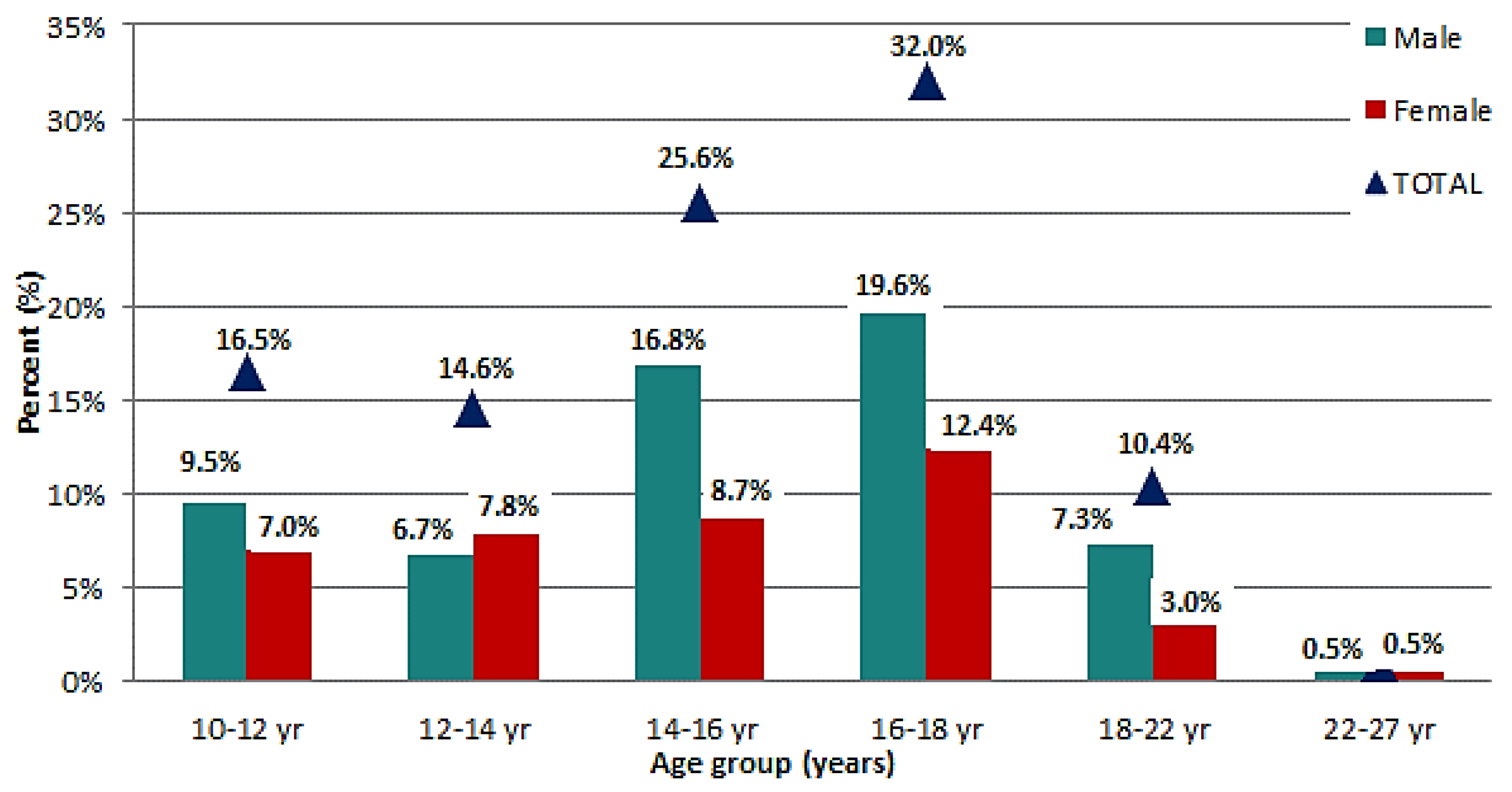 Ijerph 19 10219 g003