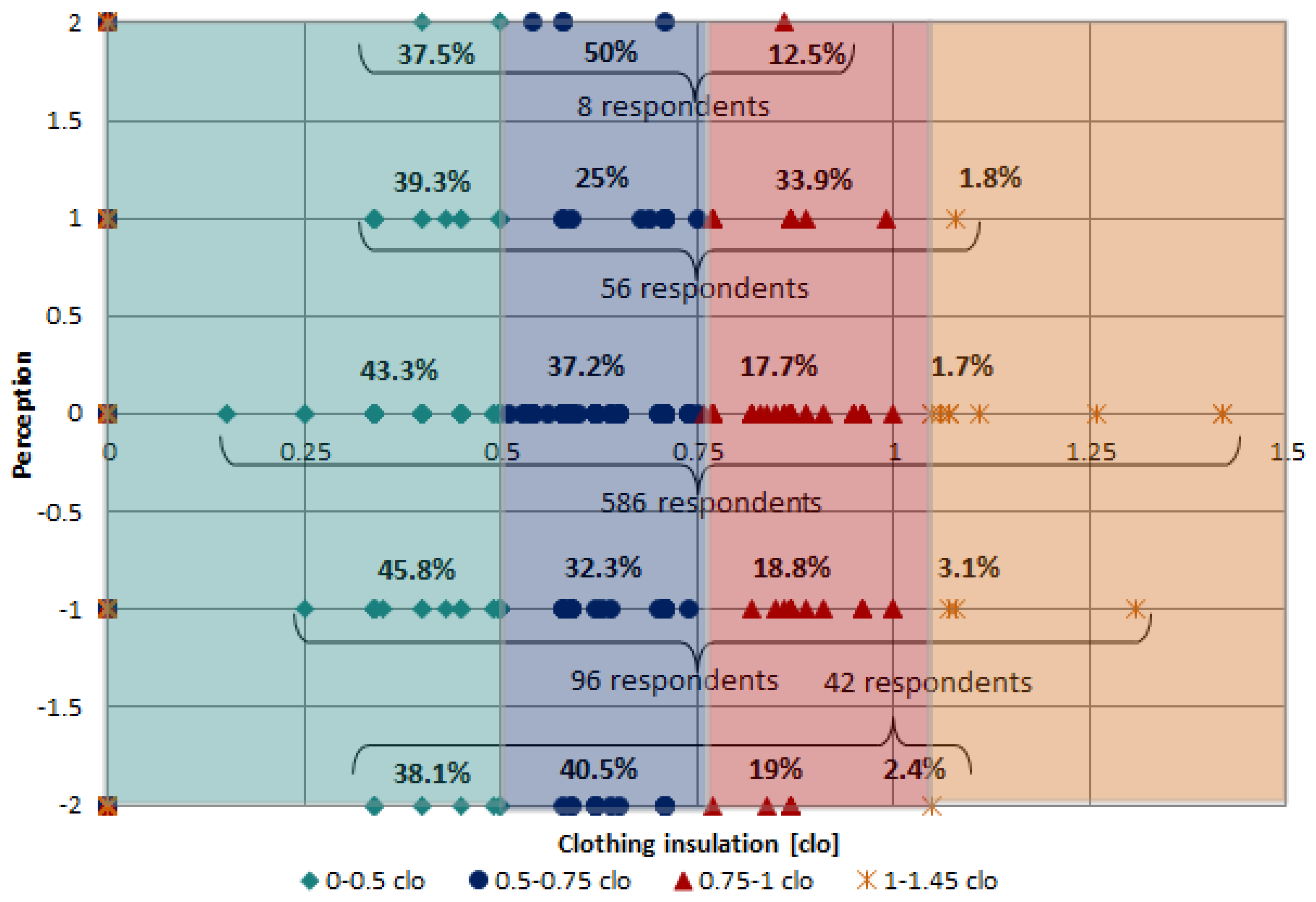 Ijerph 19 10219 g004