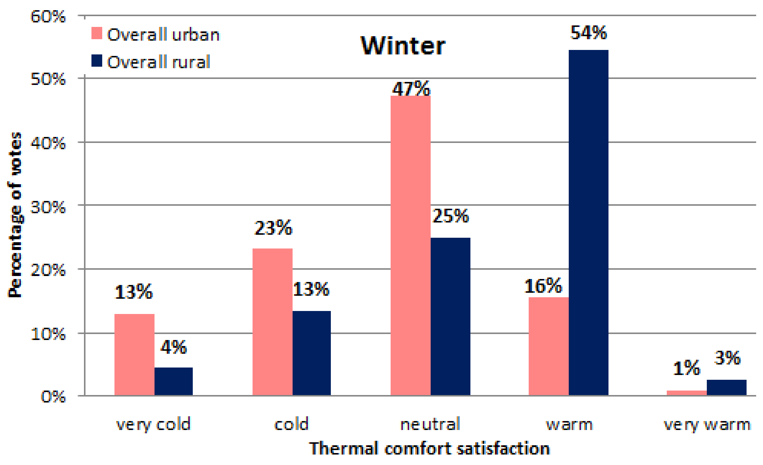 Ijerph 19 10219 g006