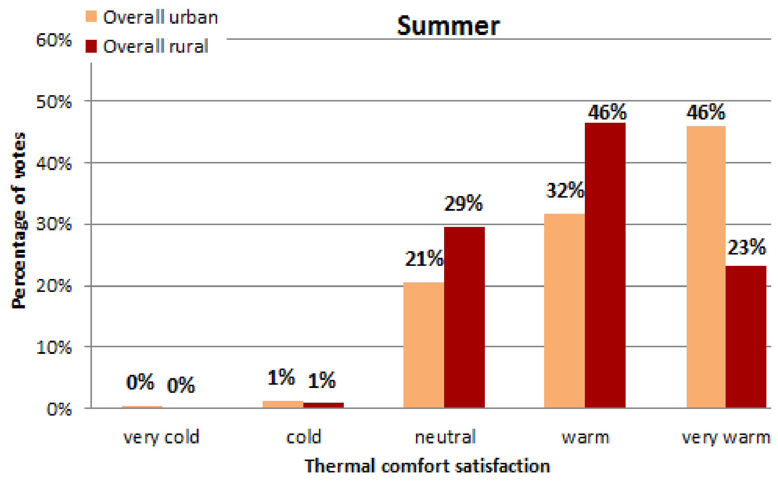 Ijerph 19 10219 g007