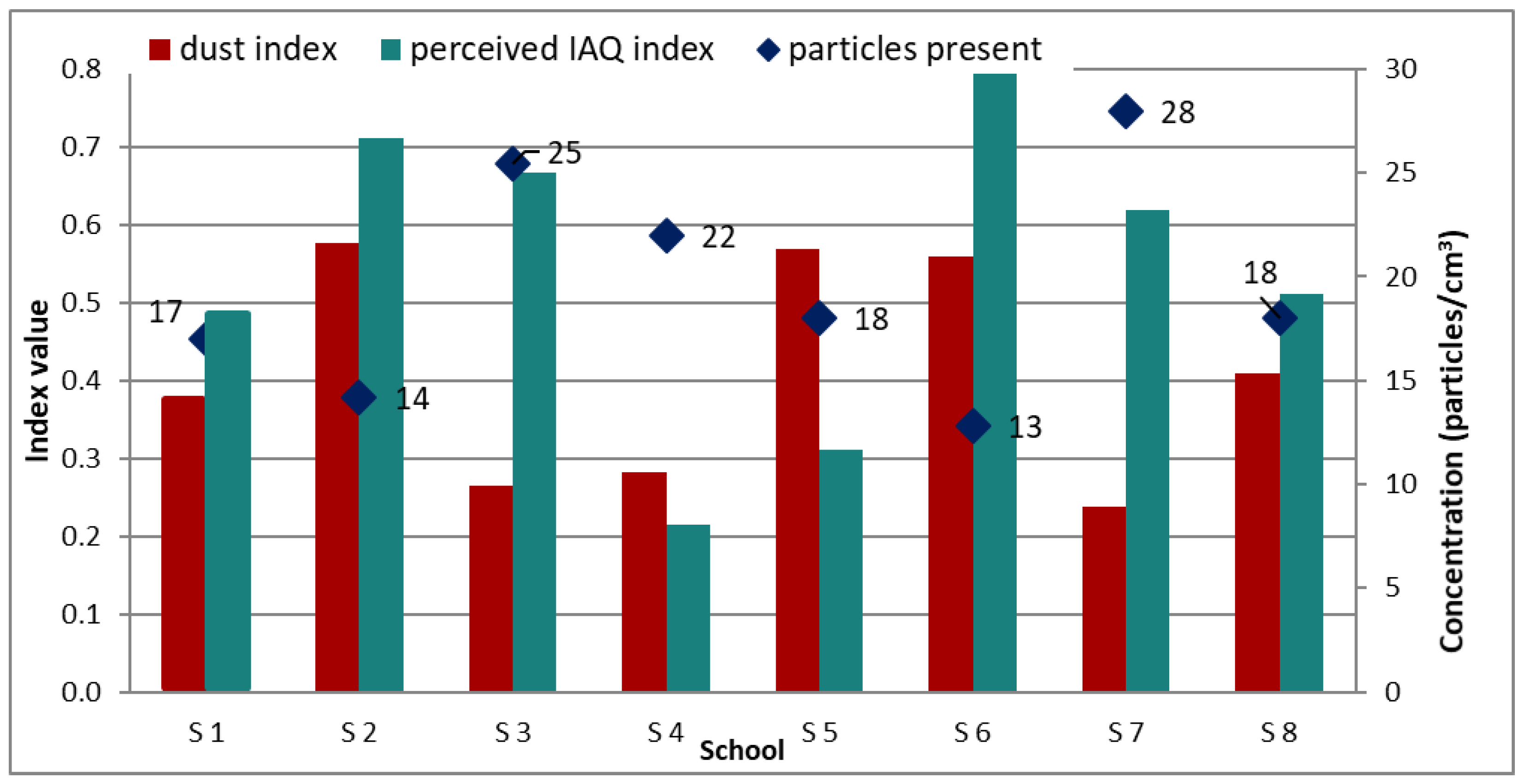 Ijerph 19 10219 g008