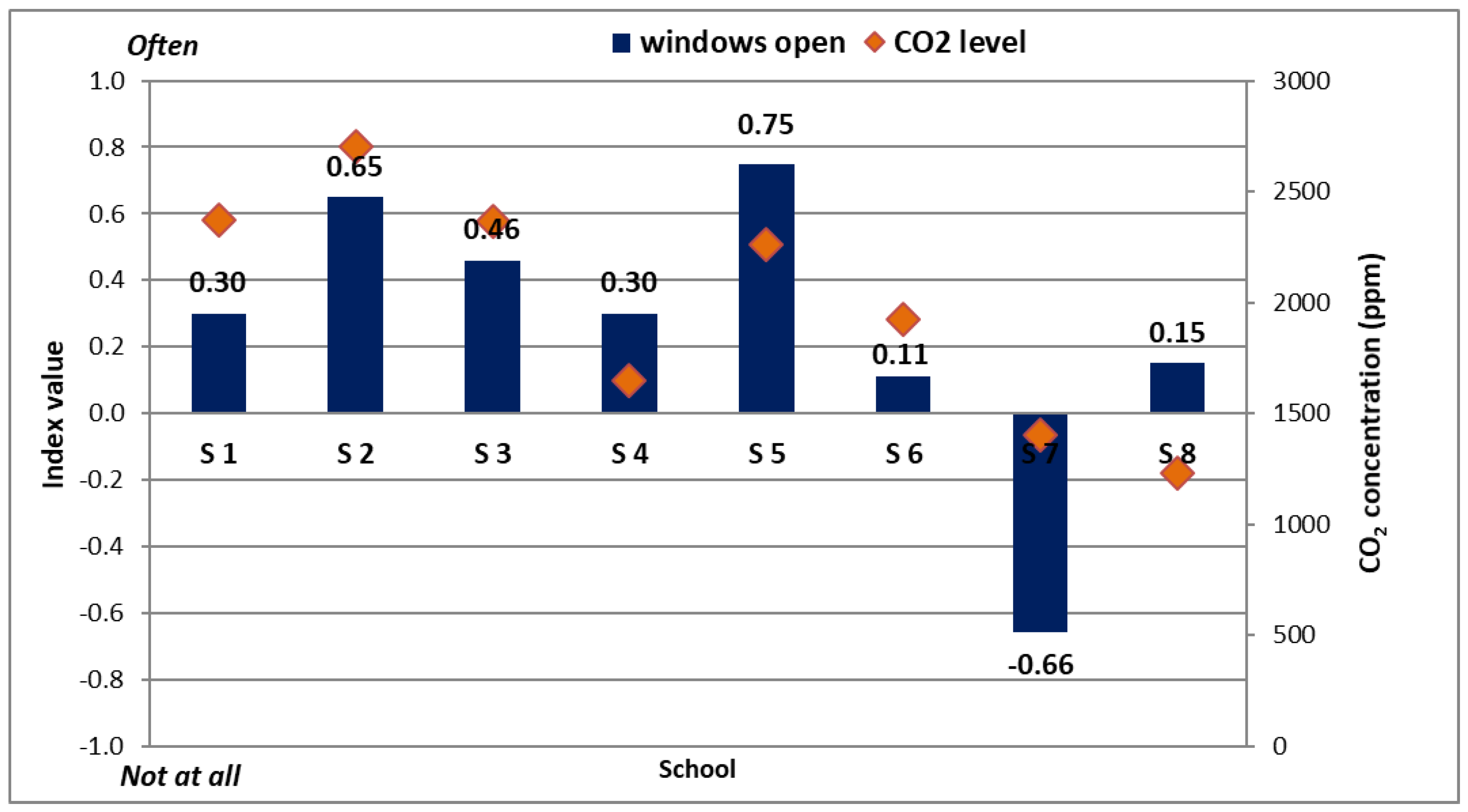 Ijerph 19 10219 g009