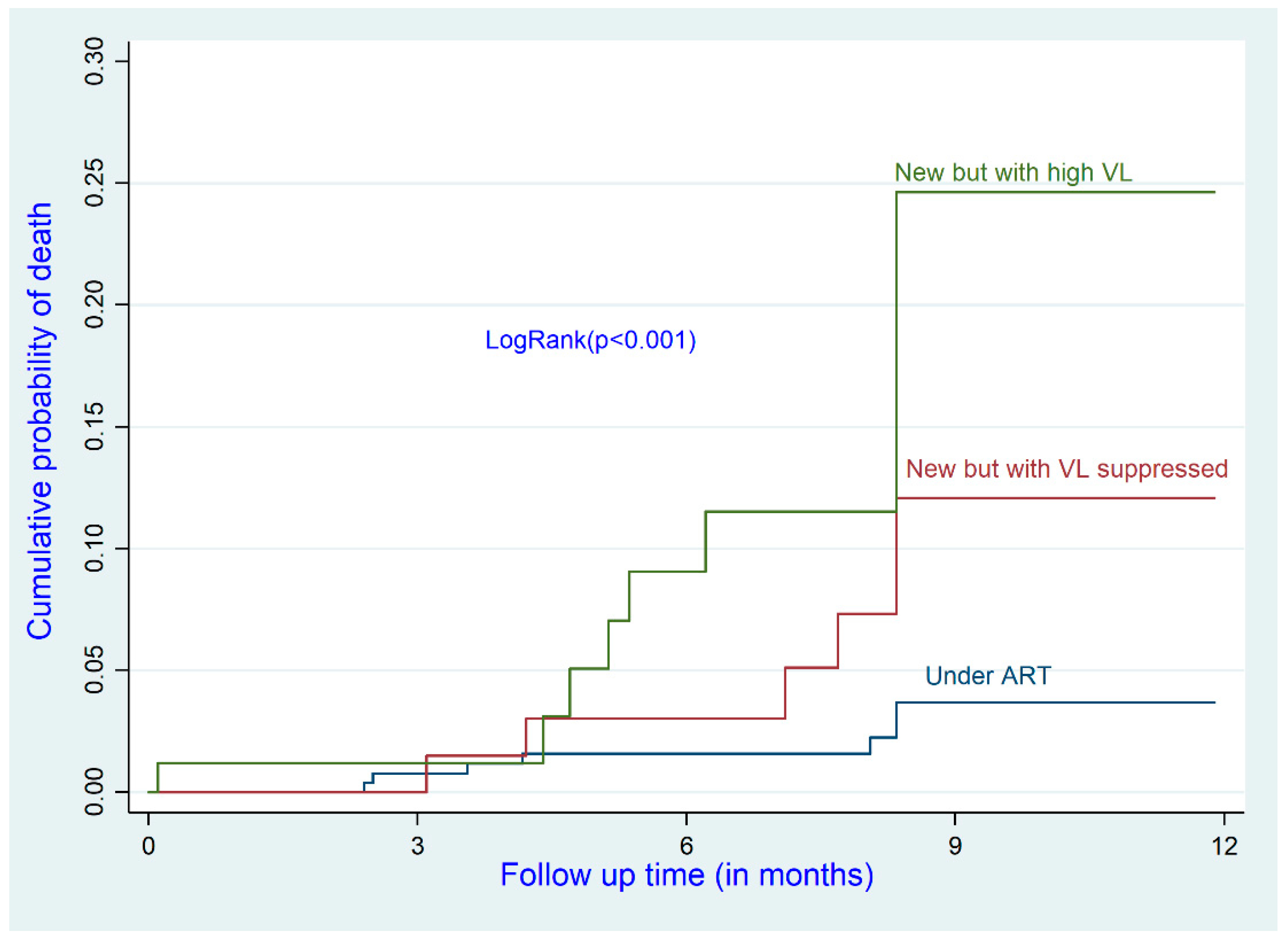 Ijerph 19 10220 g002