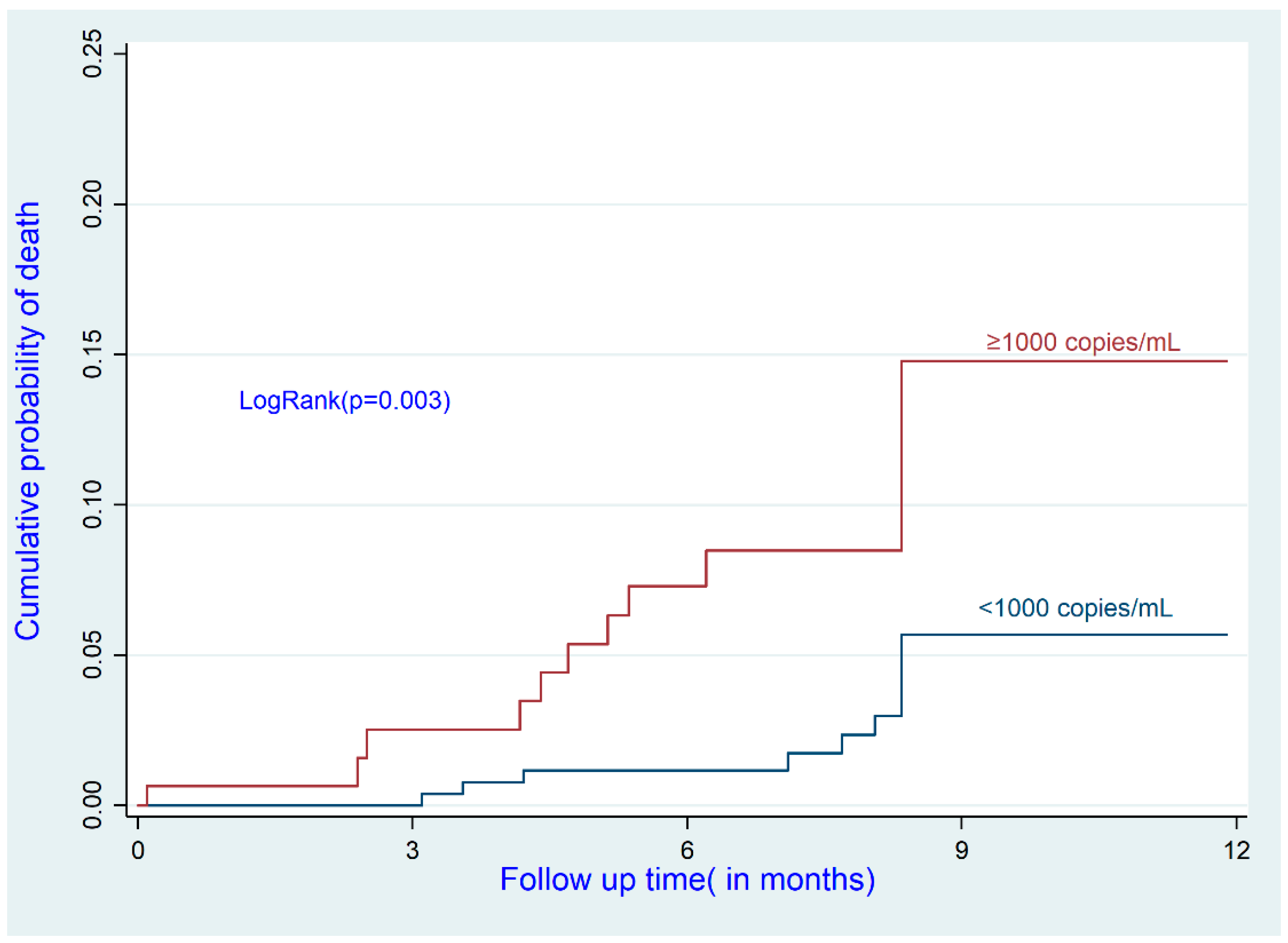 Ijerph 19 10220 g003
