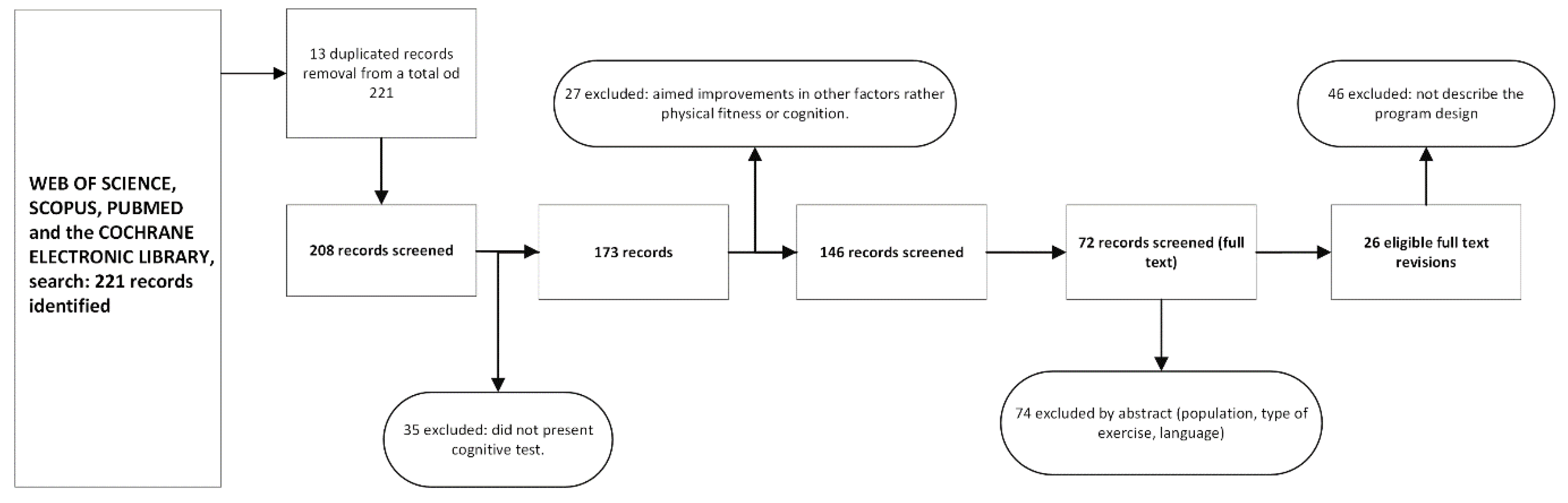 Ijerph 19 10221 g001 Ijerph 19 10221 g001