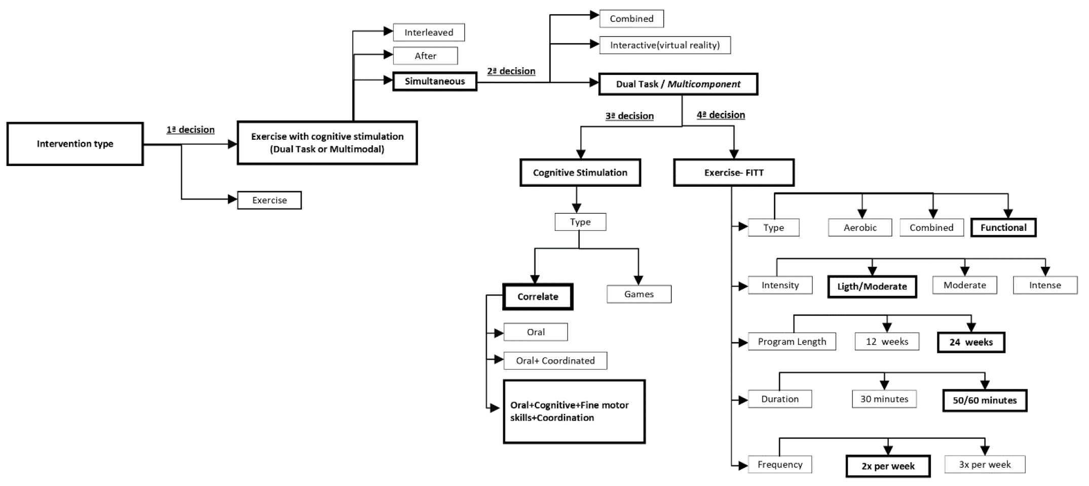 Ijerph 19 10221 g002 Ijerph 19 10221 g002