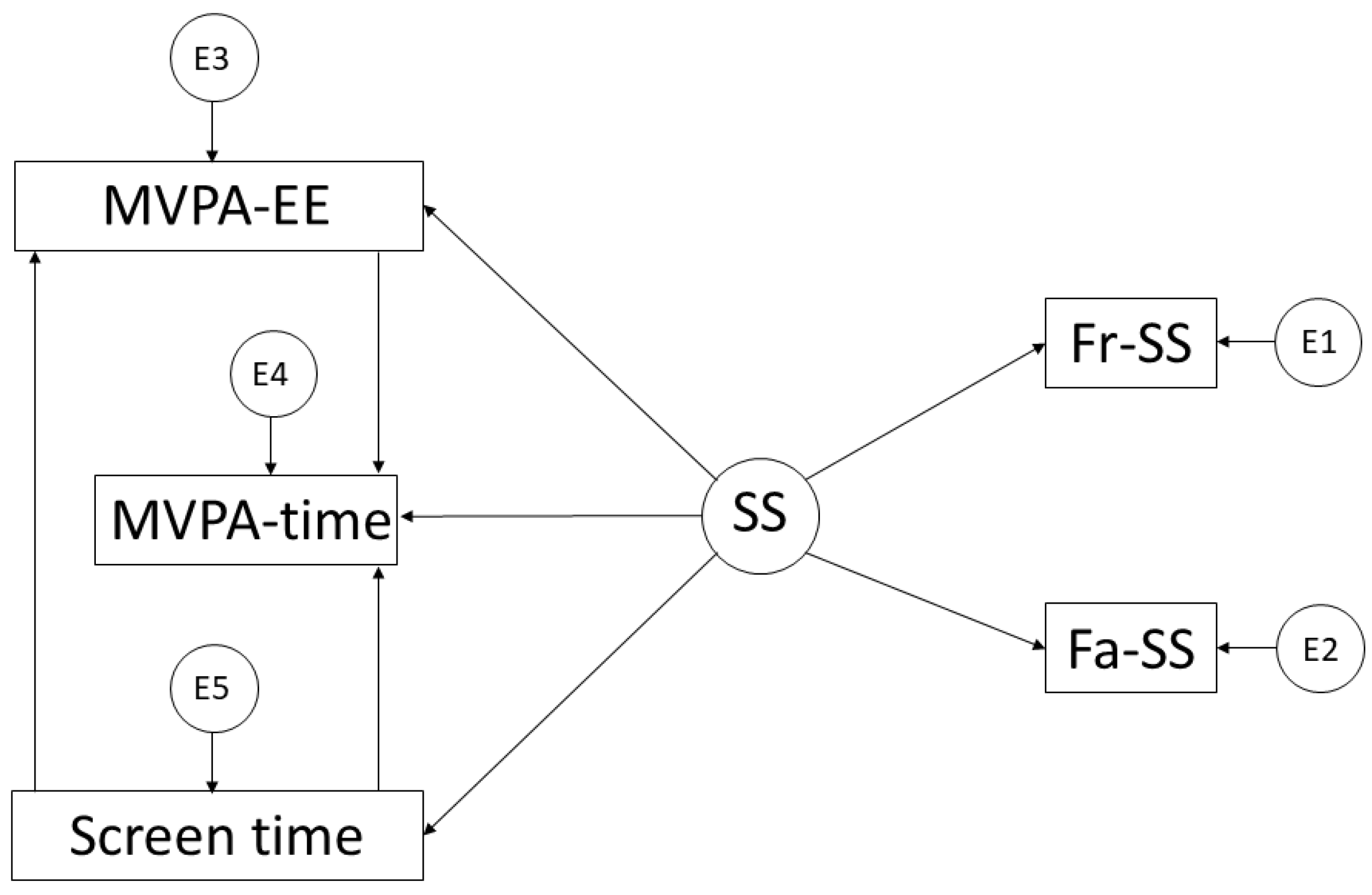 Ijerph 19 10222 g002