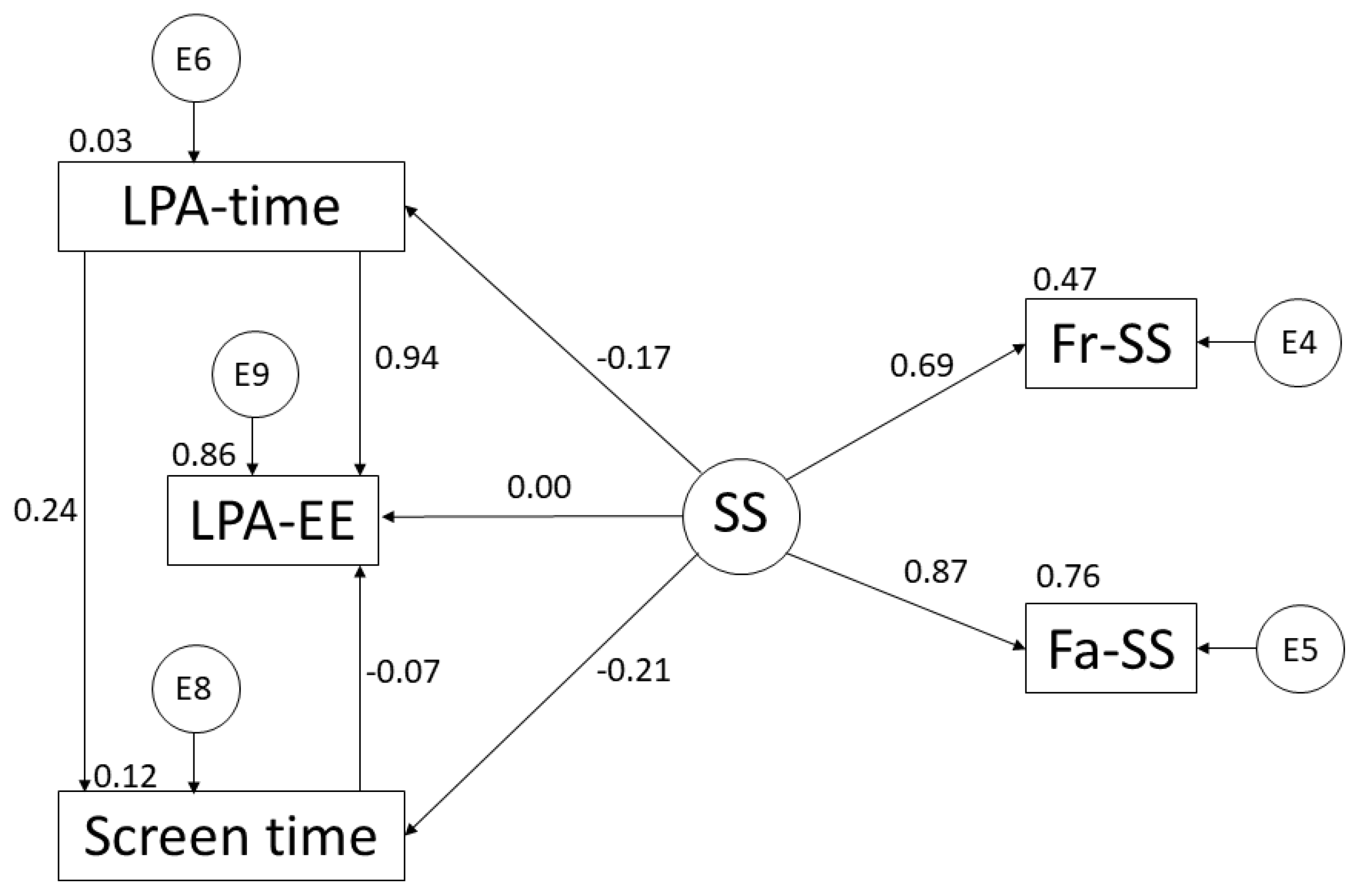 Ijerph 19 10222 g003