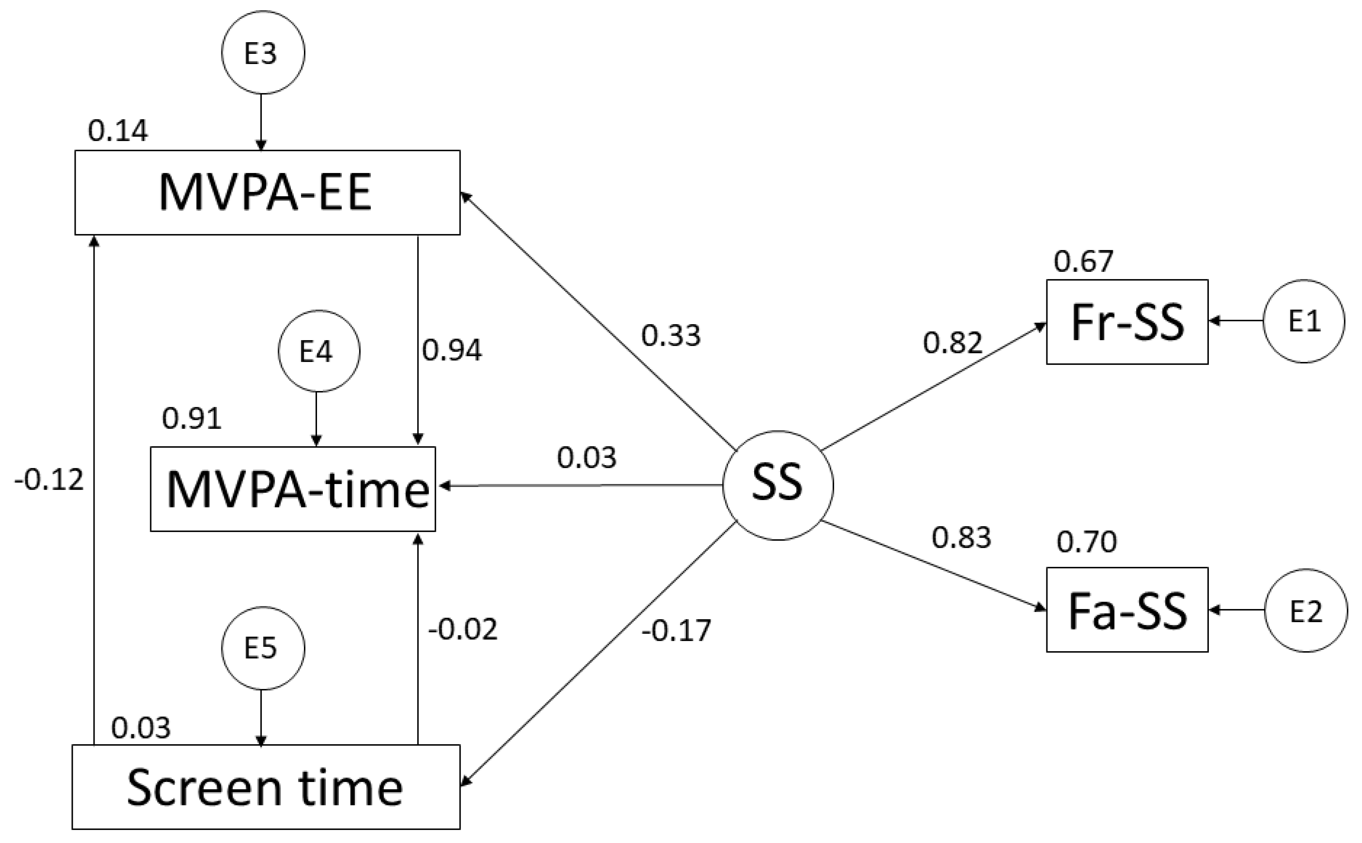 Ijerph 19 10222 g004