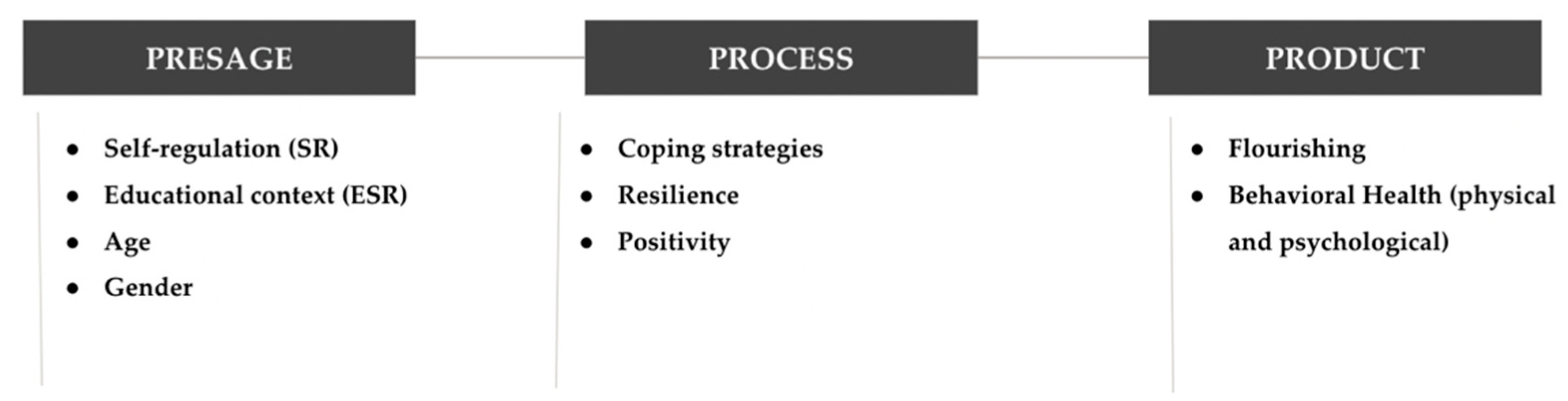 Ijerph 19 10223 g001 550