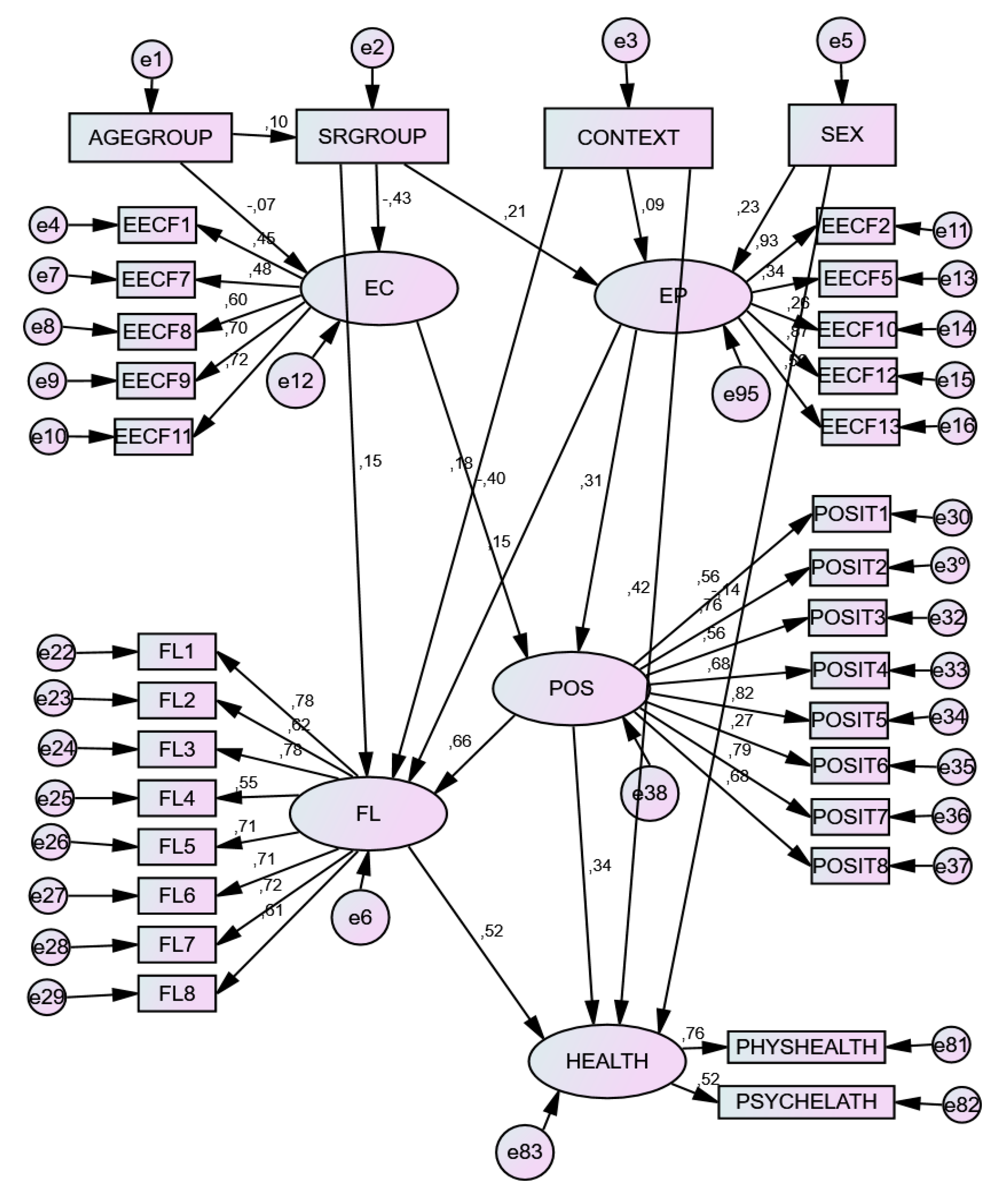 Ijerph 19 10223 g002 550