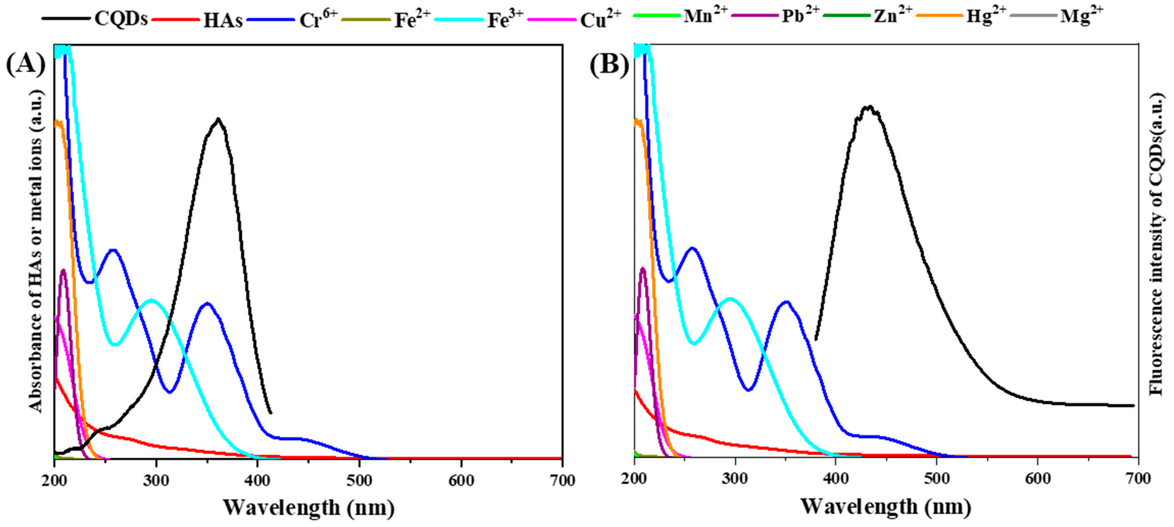 Ijerph 19 10225 g002 550