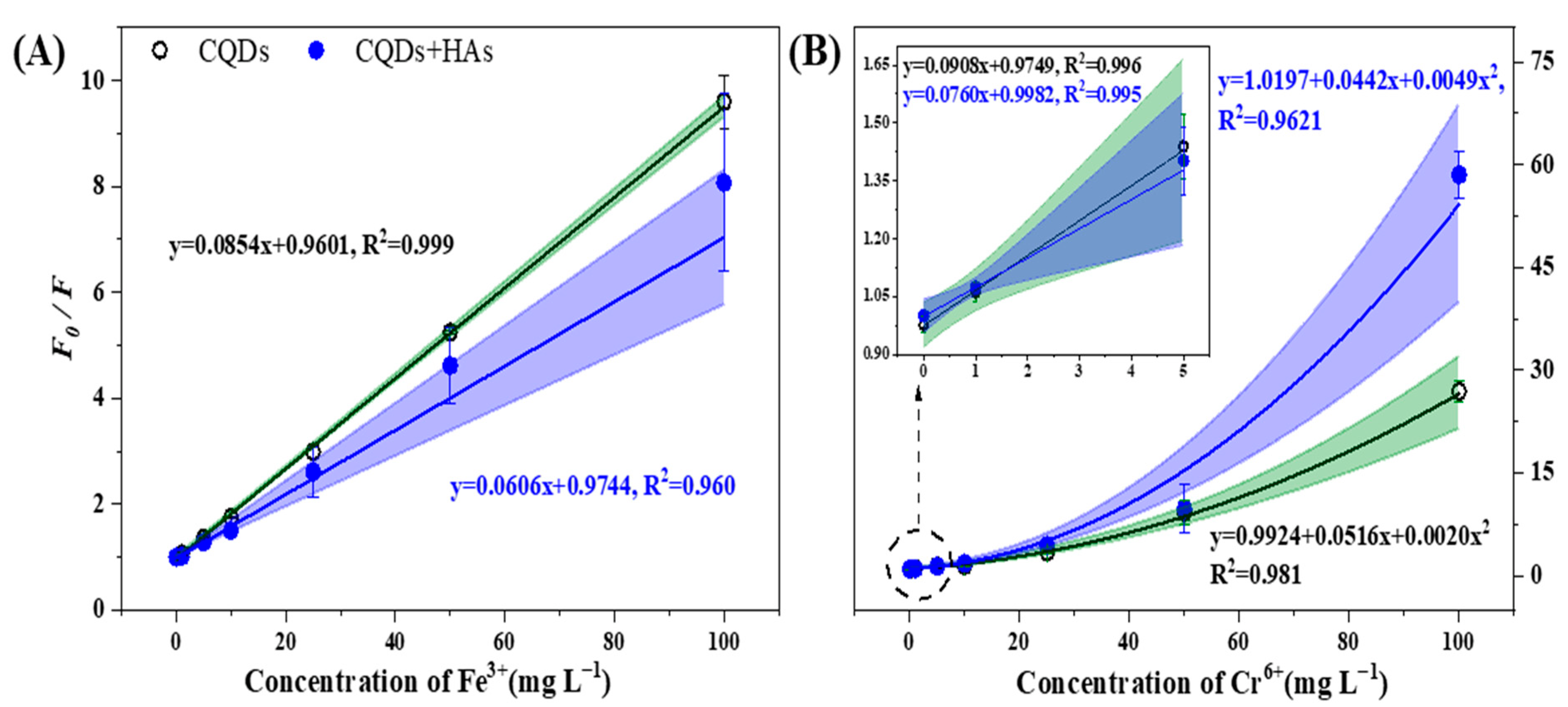 Ijerph 19 10225 g003 550