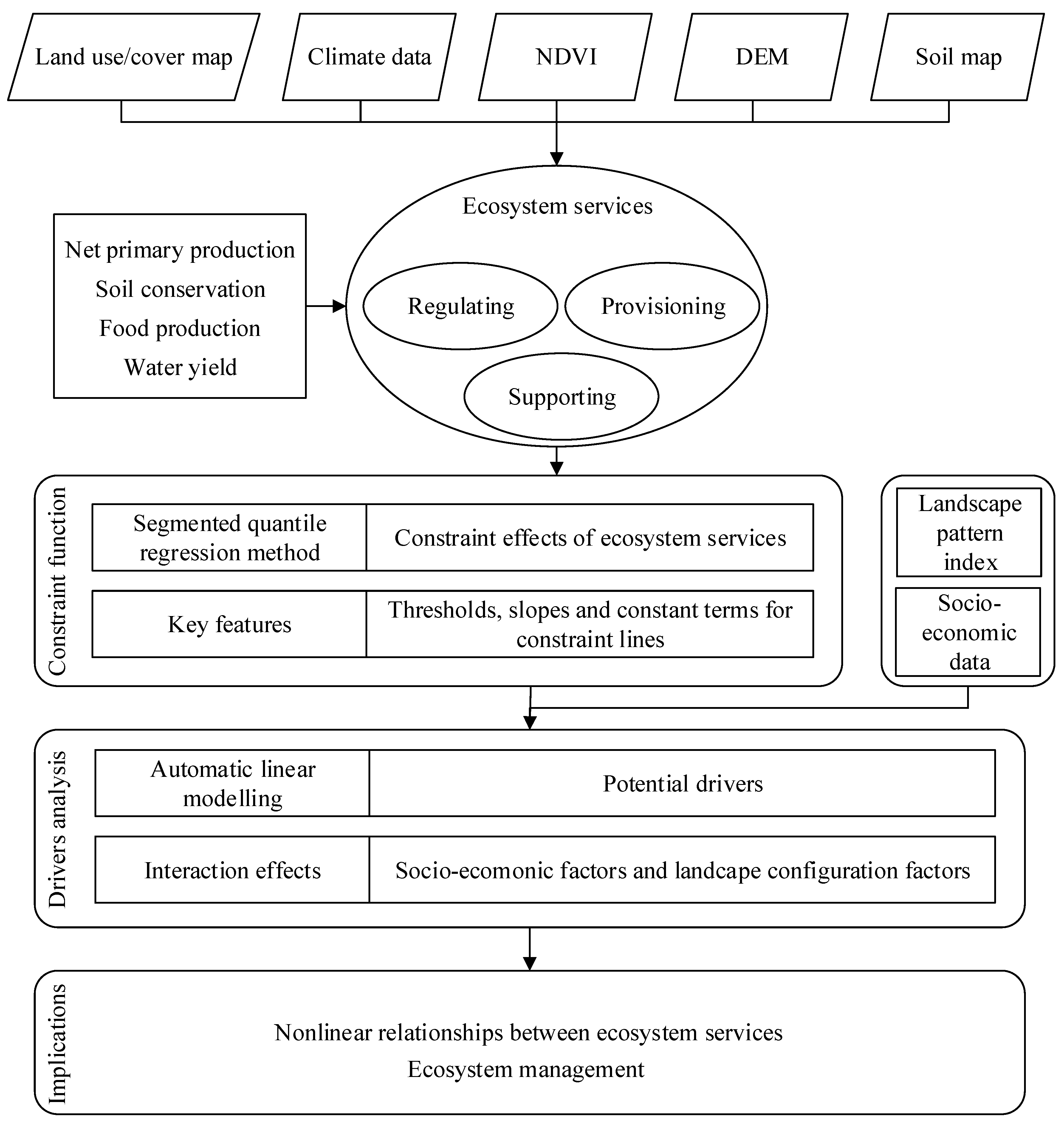 Ijerph 19 10230 g003