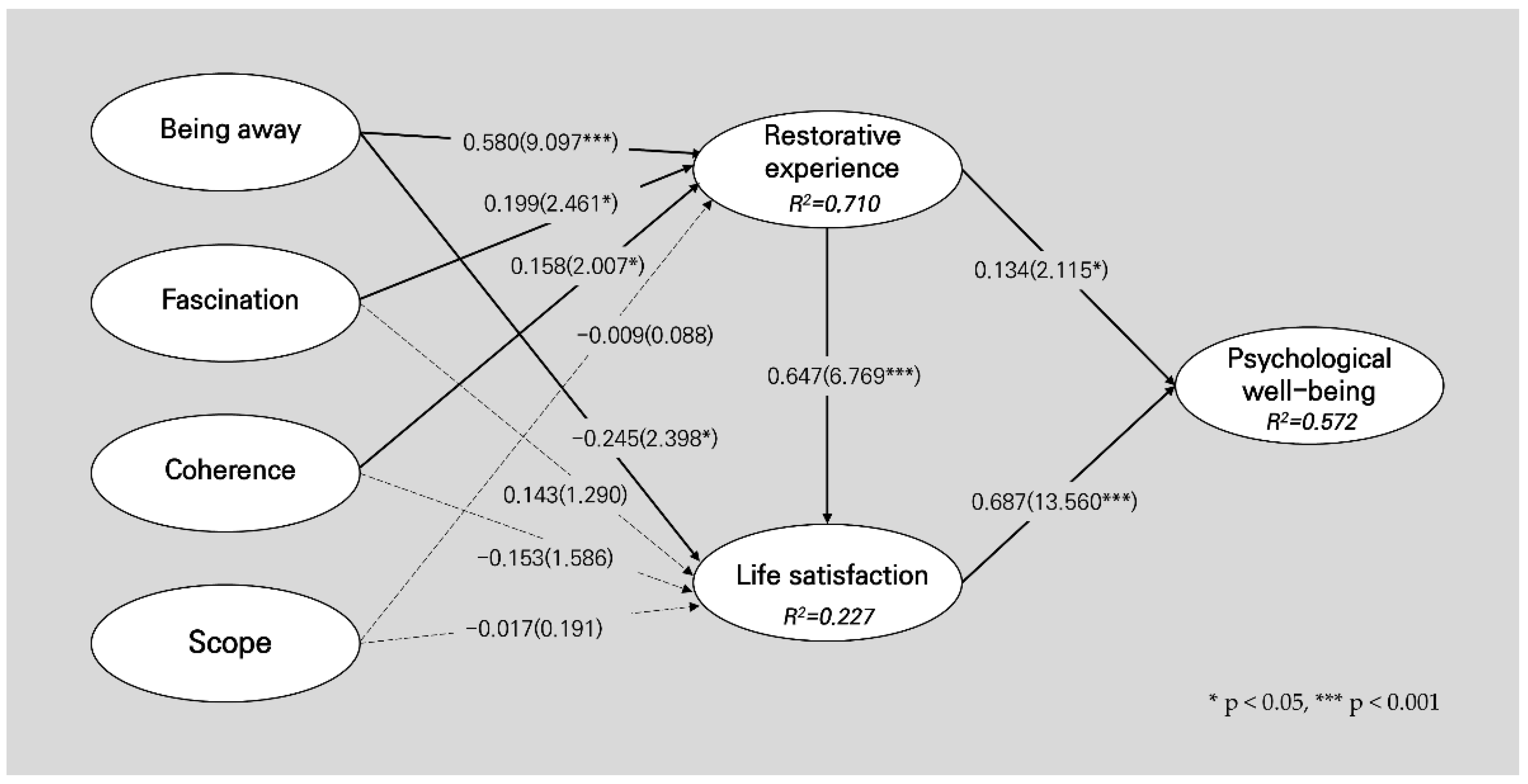 Ijerph 19 10231 g003 550