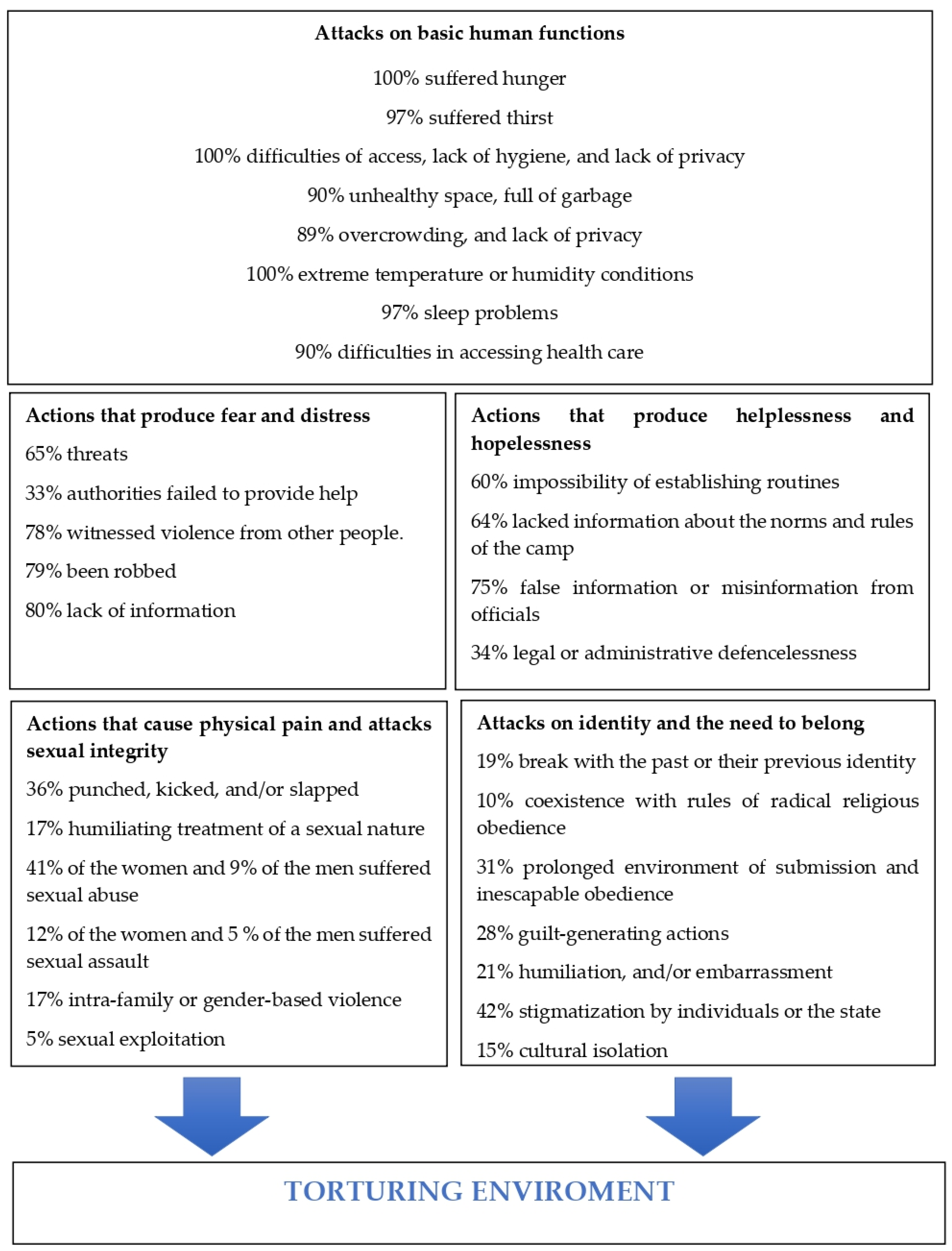 Ijerph 19 10233 g001 550