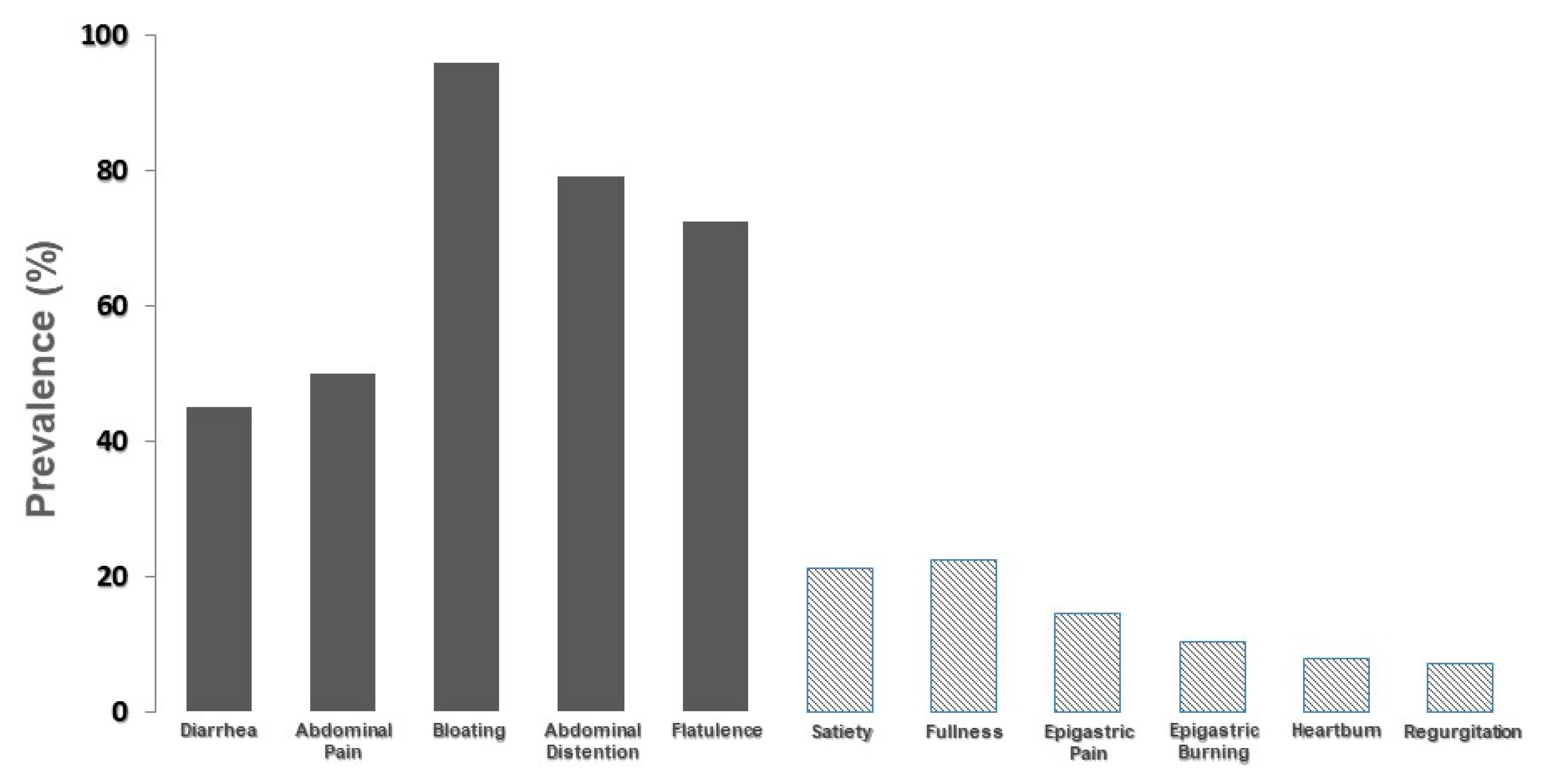 Ijerph 19 10234 g002 550