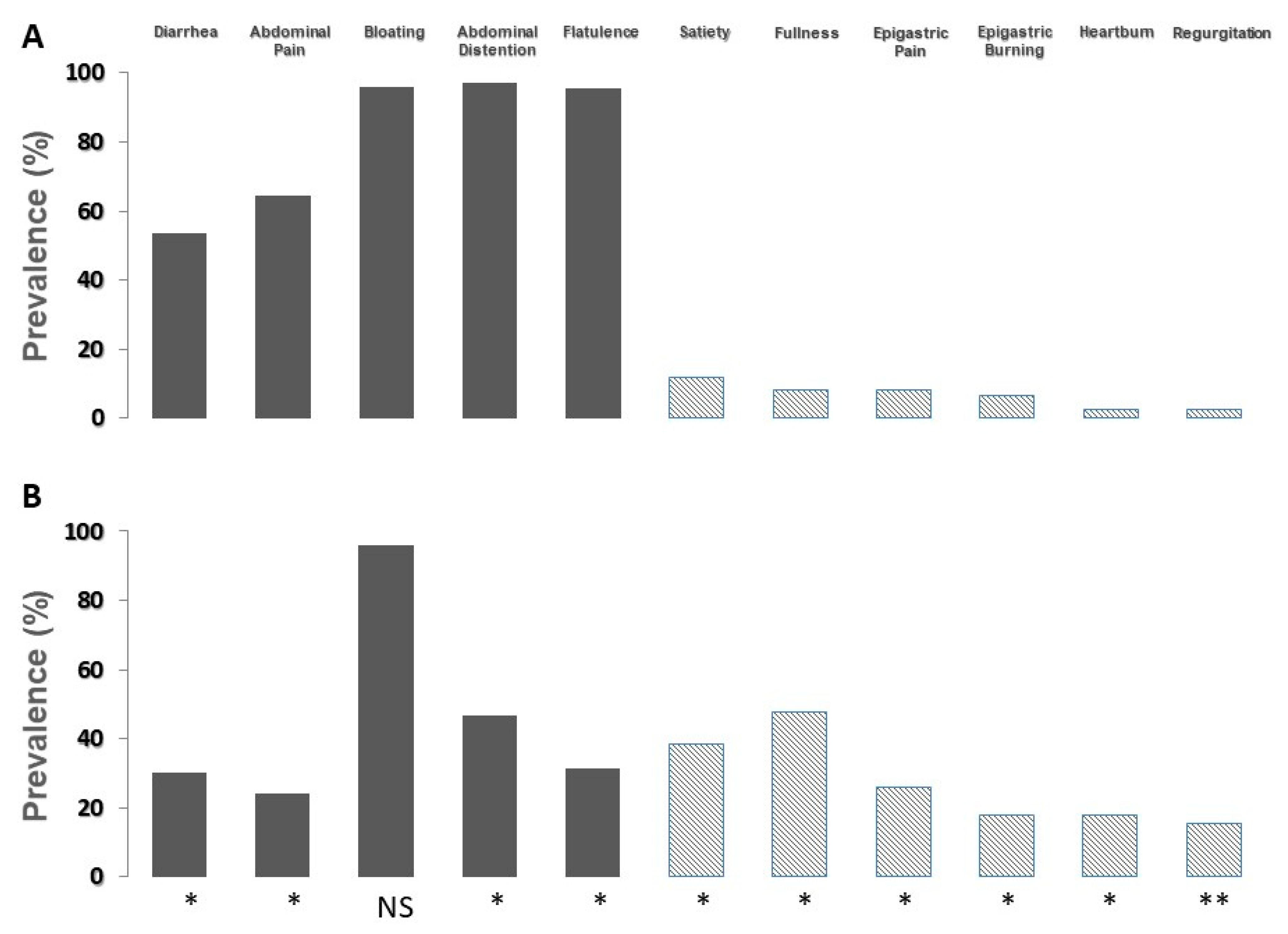 Ijerph 19 10234 g003 550