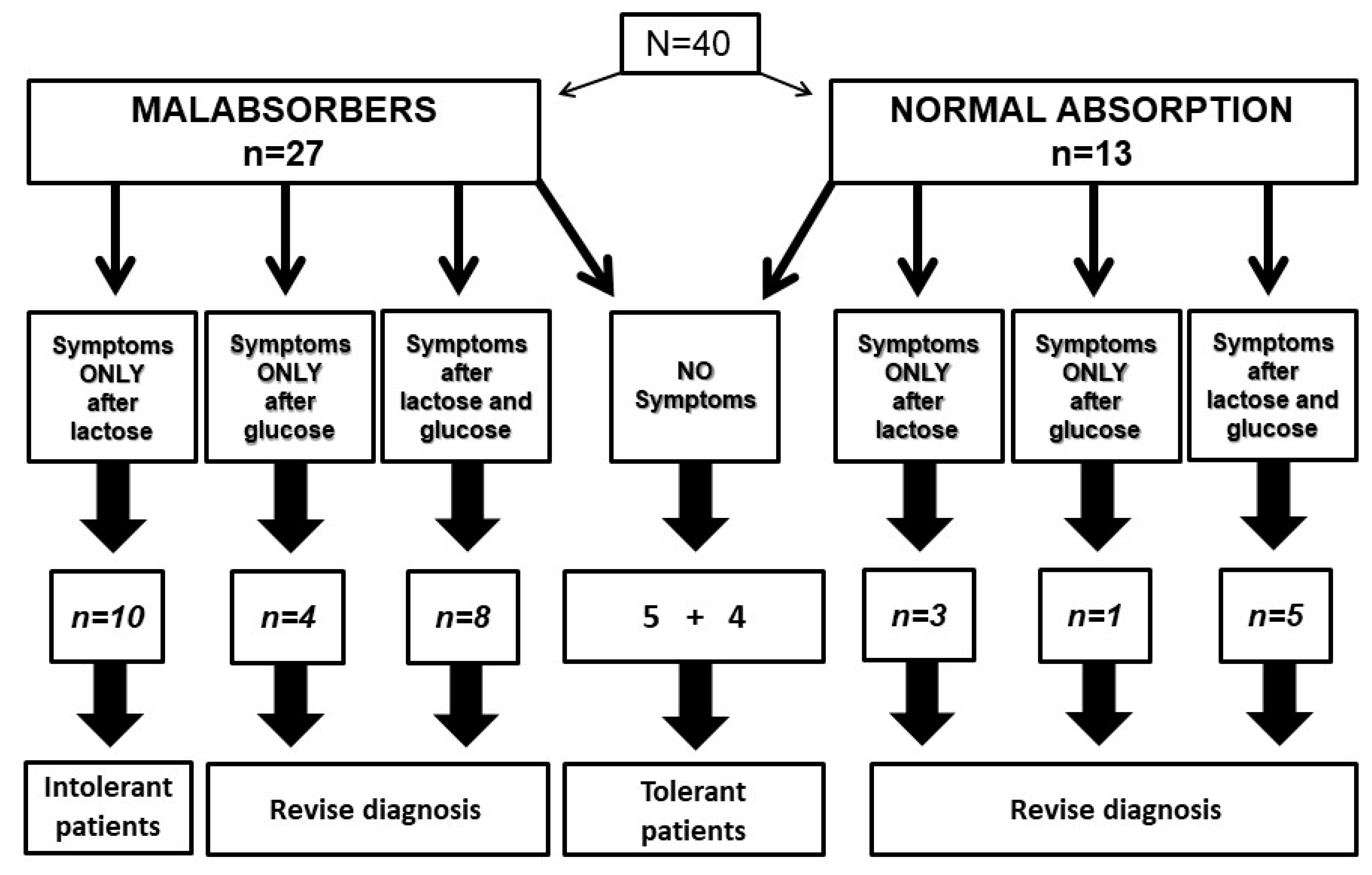 Ijerph 19 10234 g004 550
