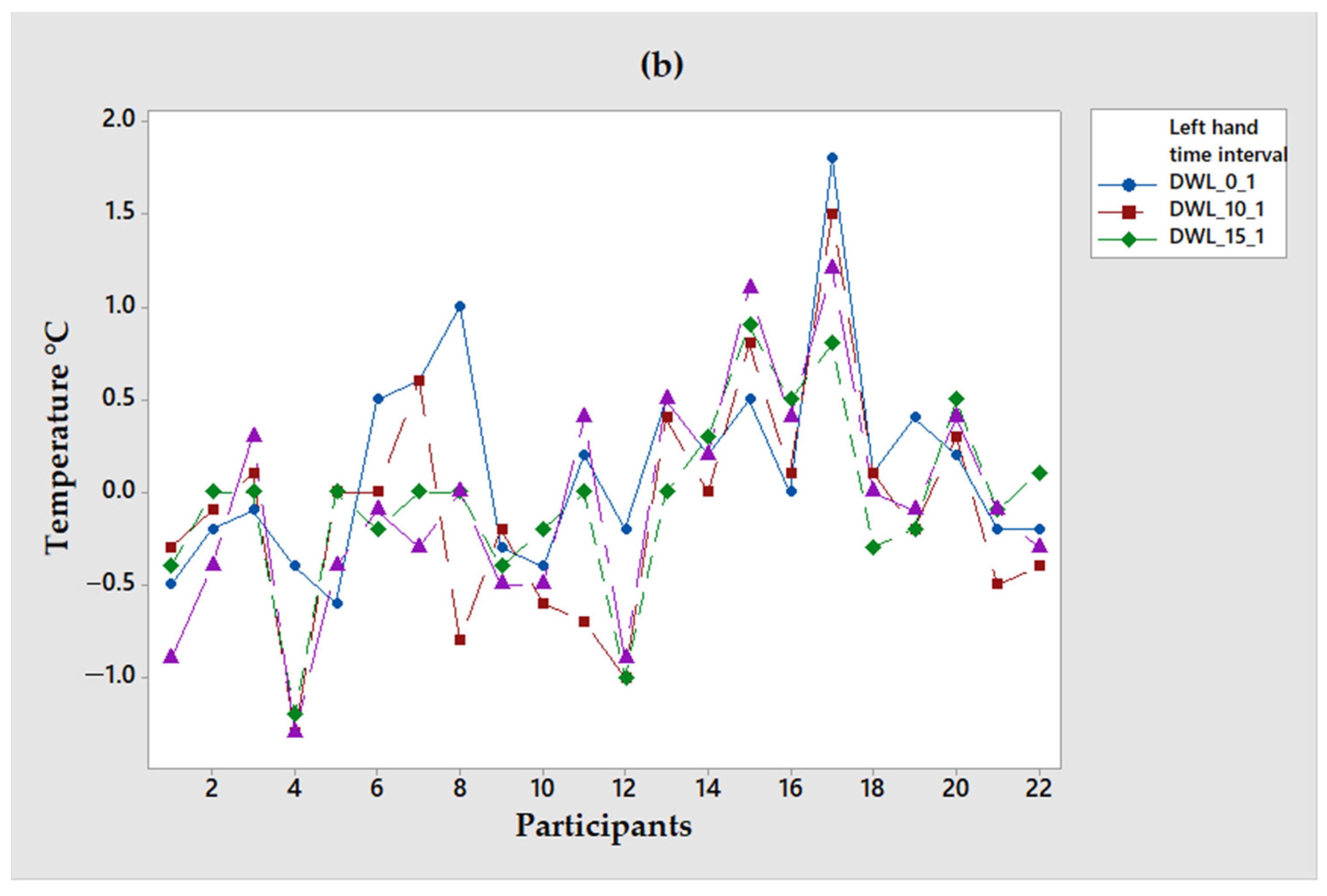 Ijerph 19 10240 g003b 550
