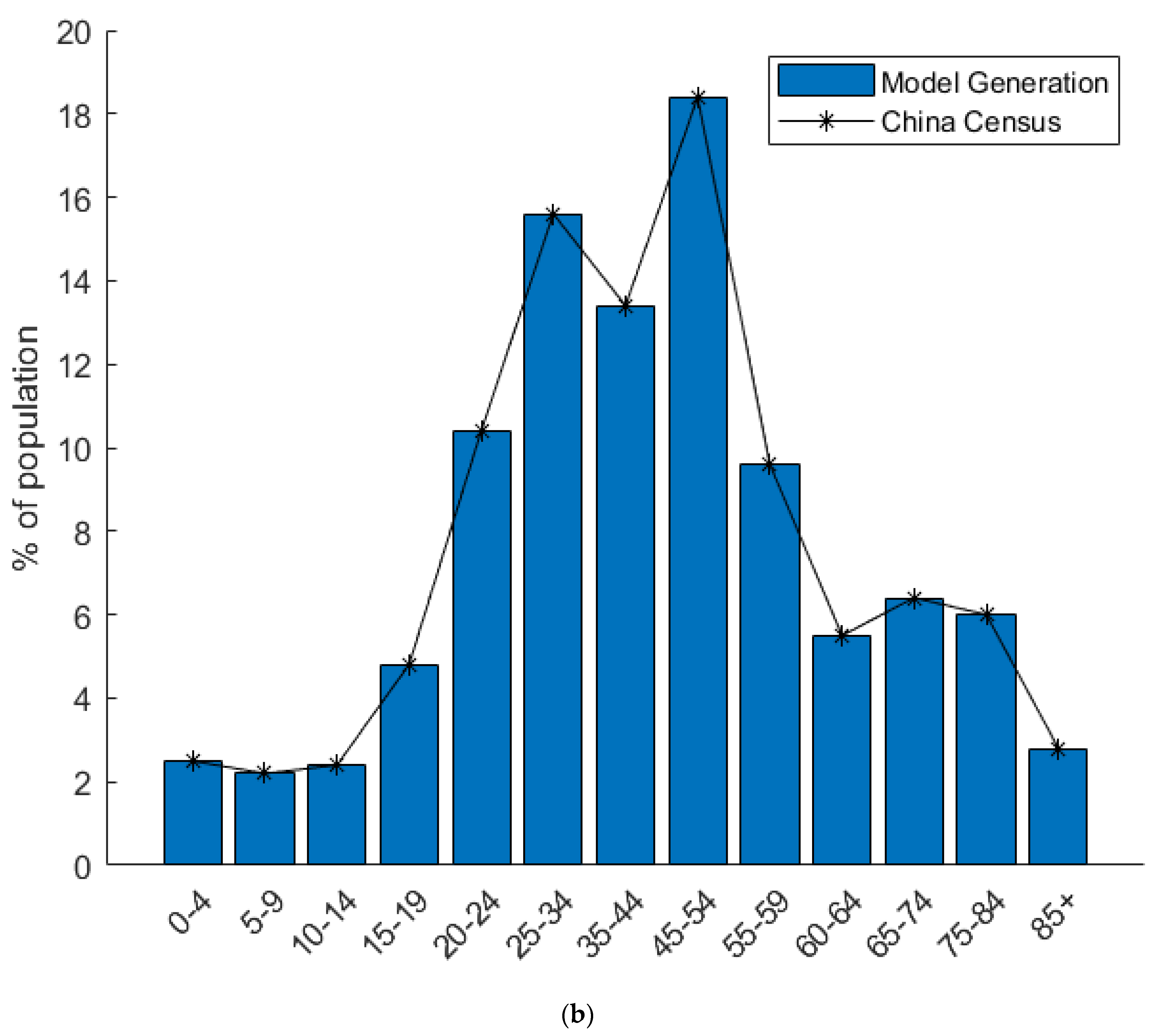 Ijerph 19 10242 g002b 550