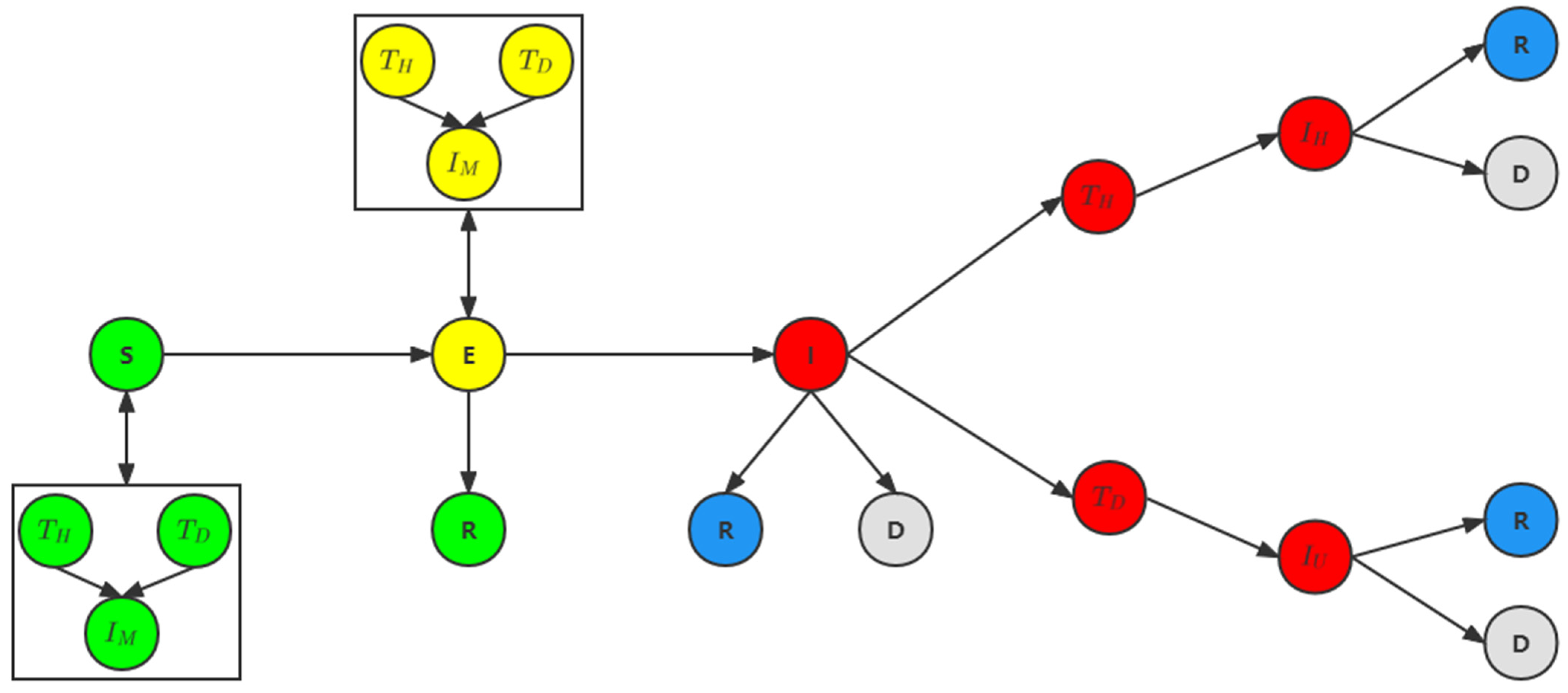 Ijerph 19 10242 g004 550