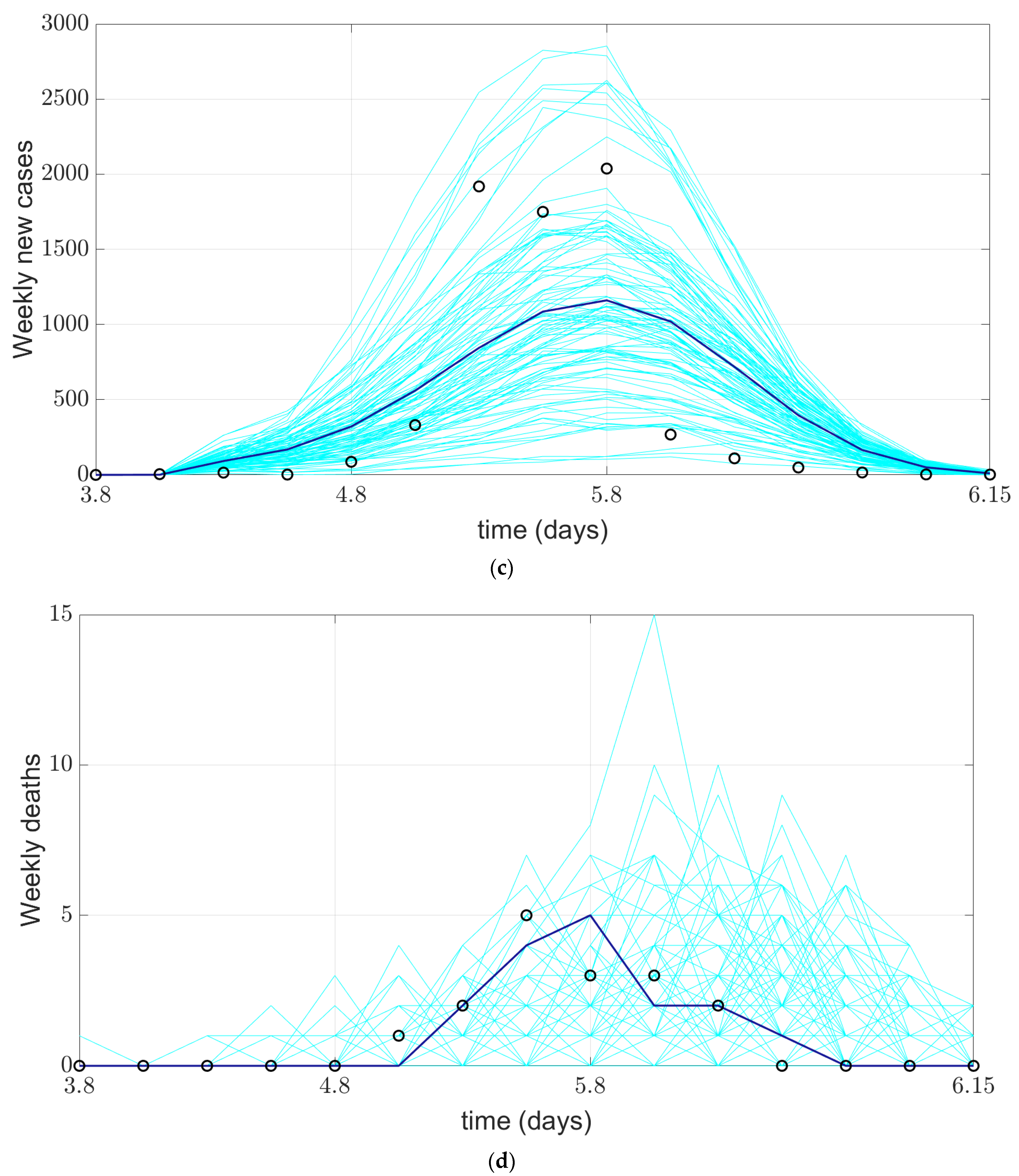 Ijerph 19 10242 g005b 550