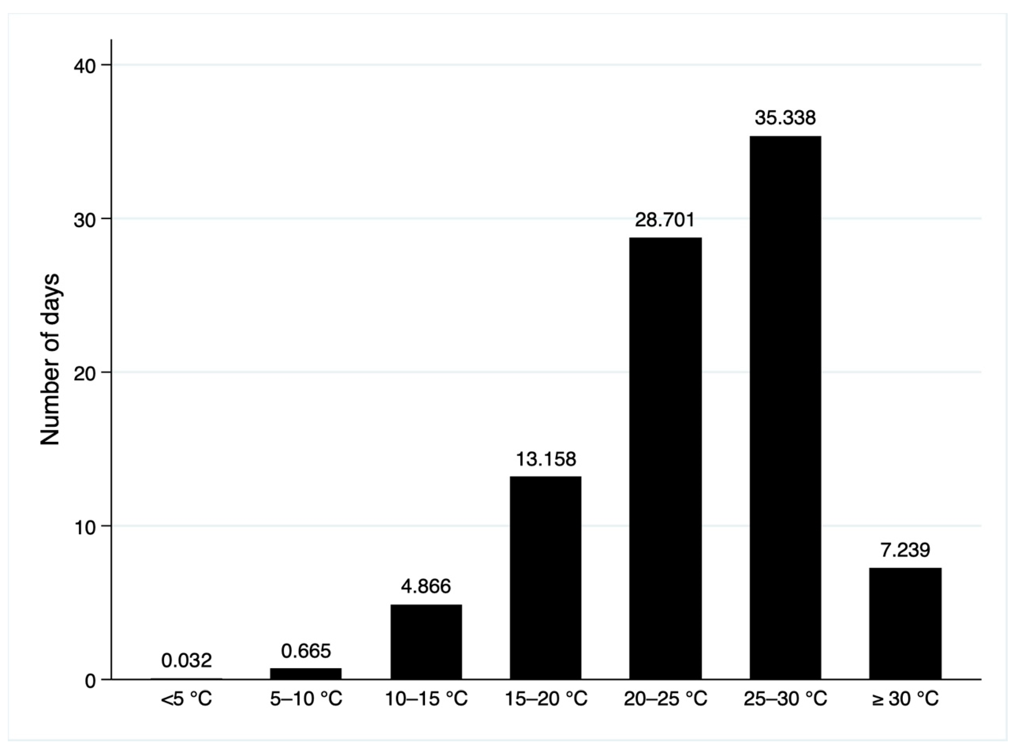 Ijerph 19 10244 g002 550