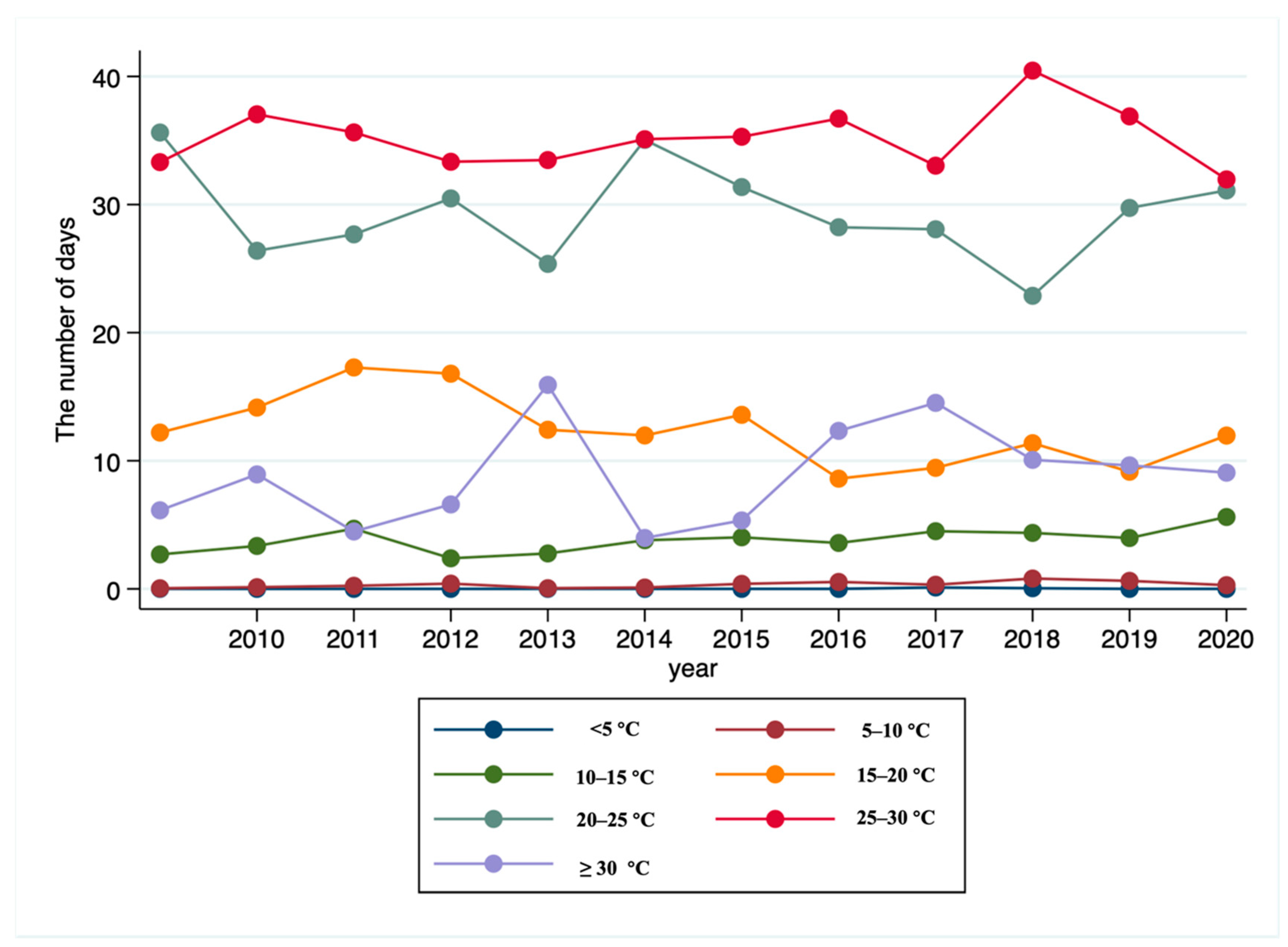 Ijerph 19 10244 g003 550