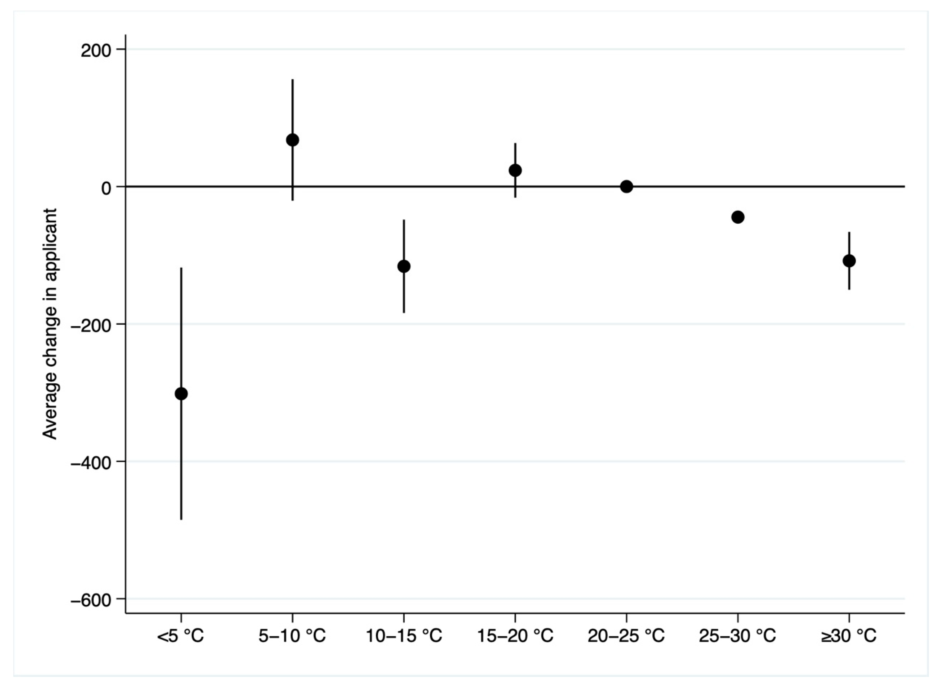 Ijerph 19 10244 g005 550