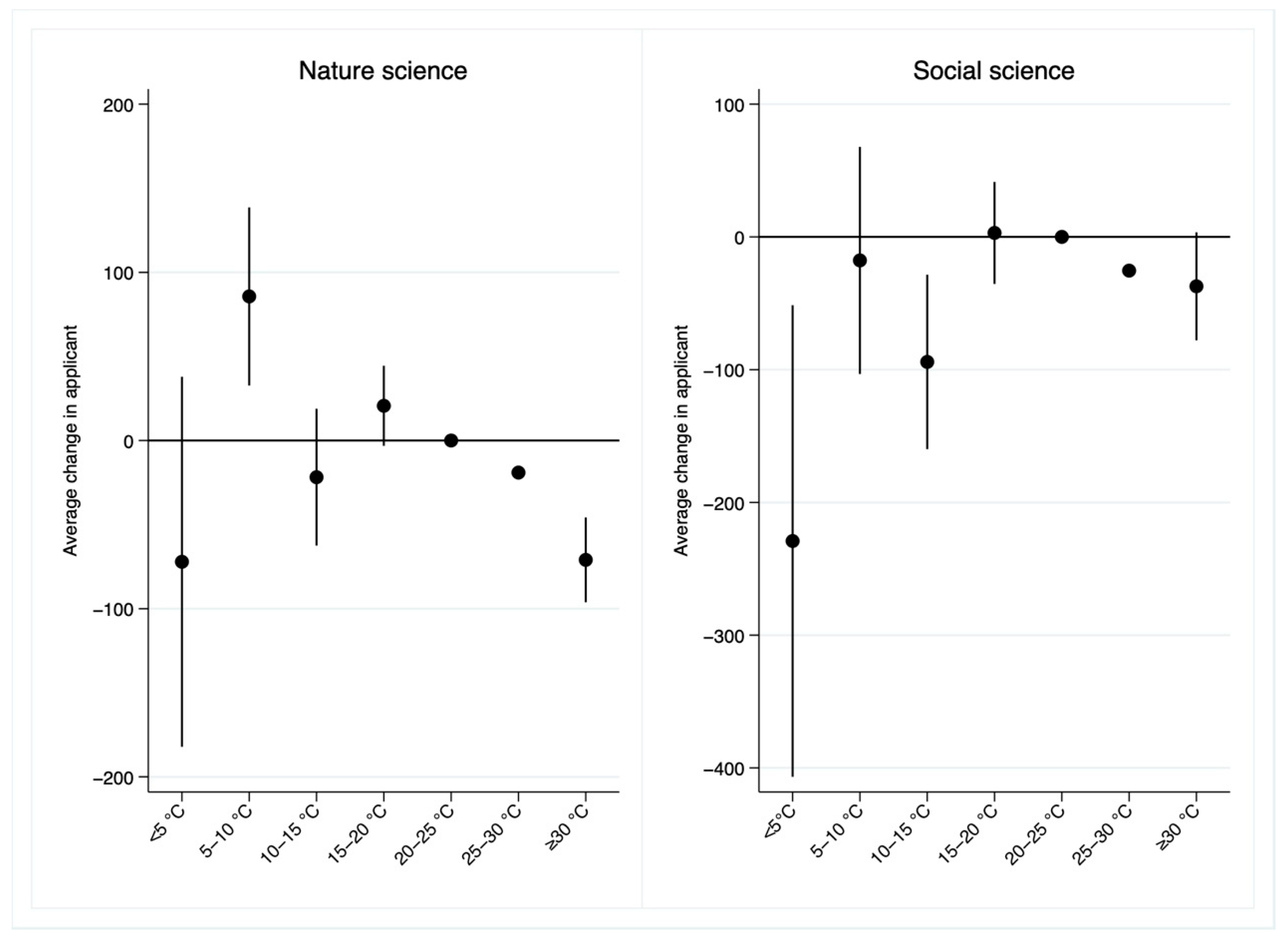 Ijerph 19 10244 g006 550