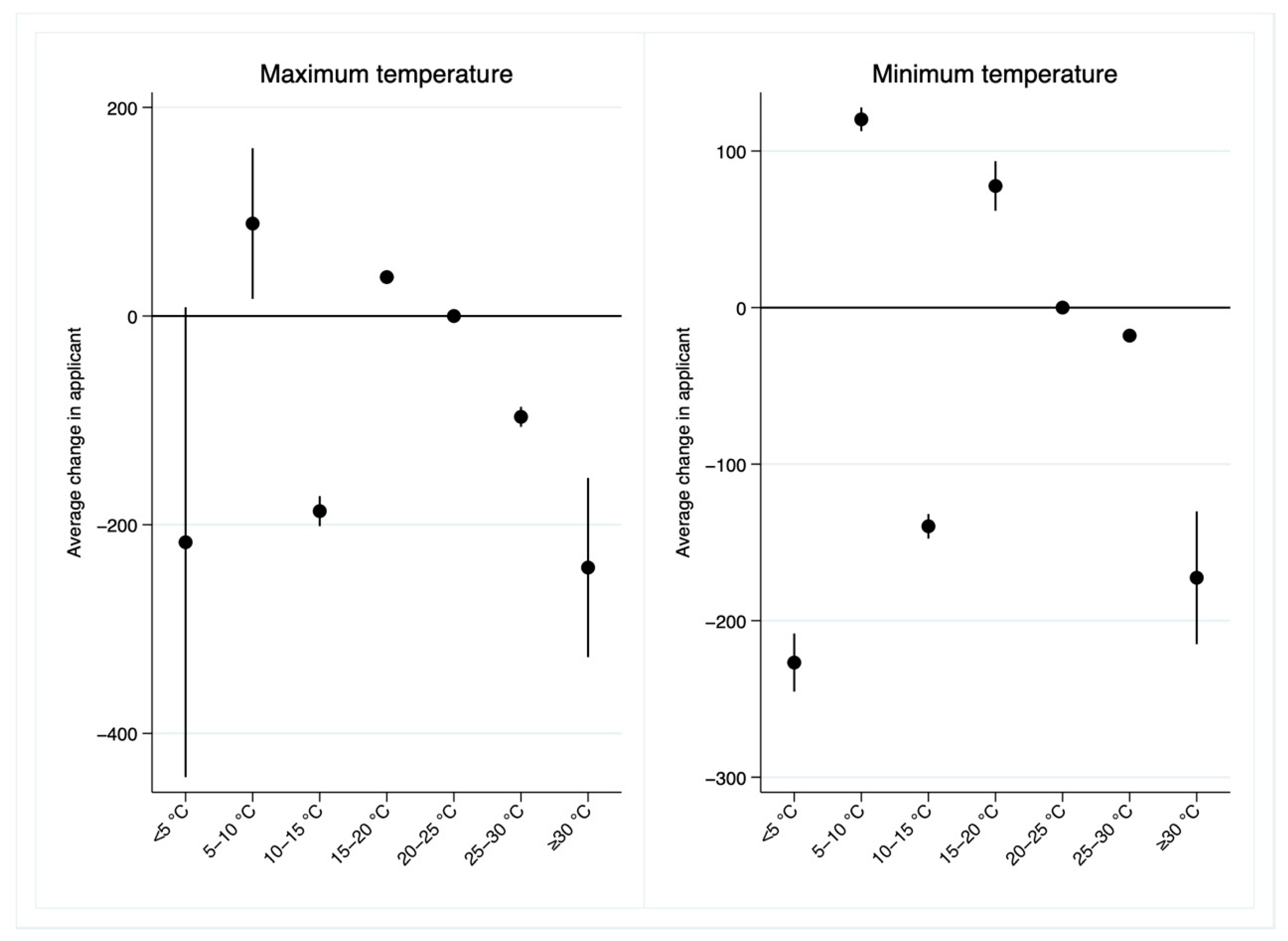 Ijerph 19 10244 g007 550