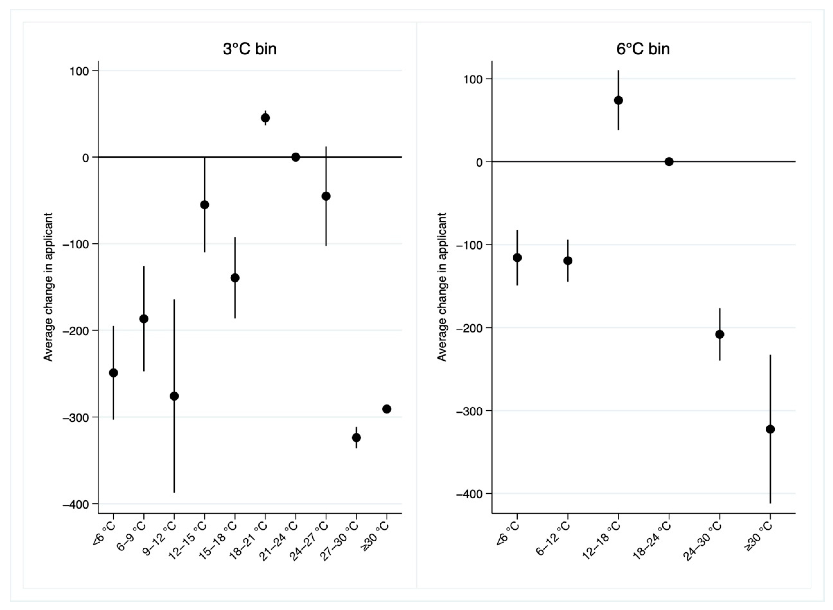 Ijerph 19 10244 g008 550