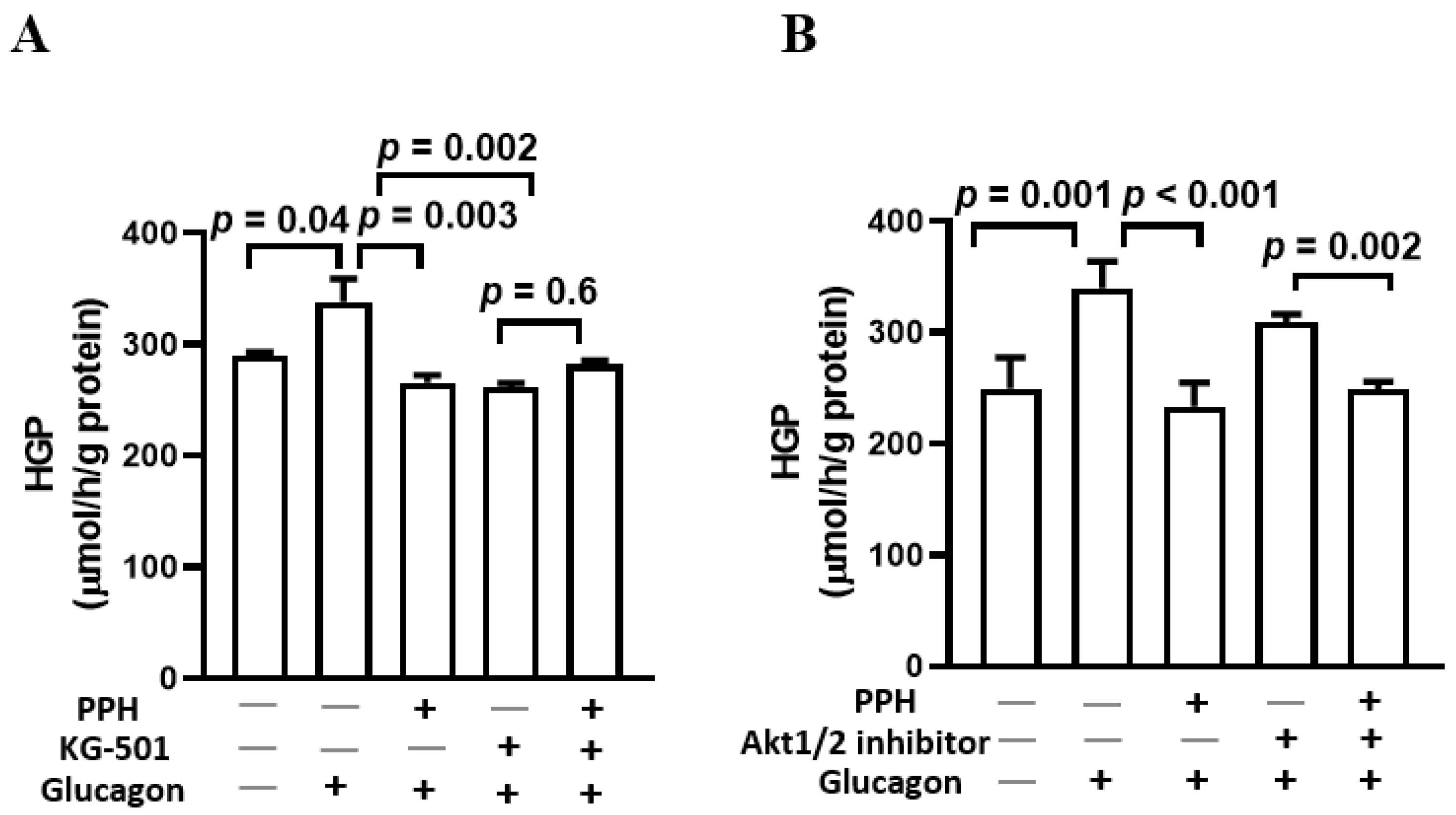 Ijerph 19 10254 g006 Ijerph 19 10254 g006