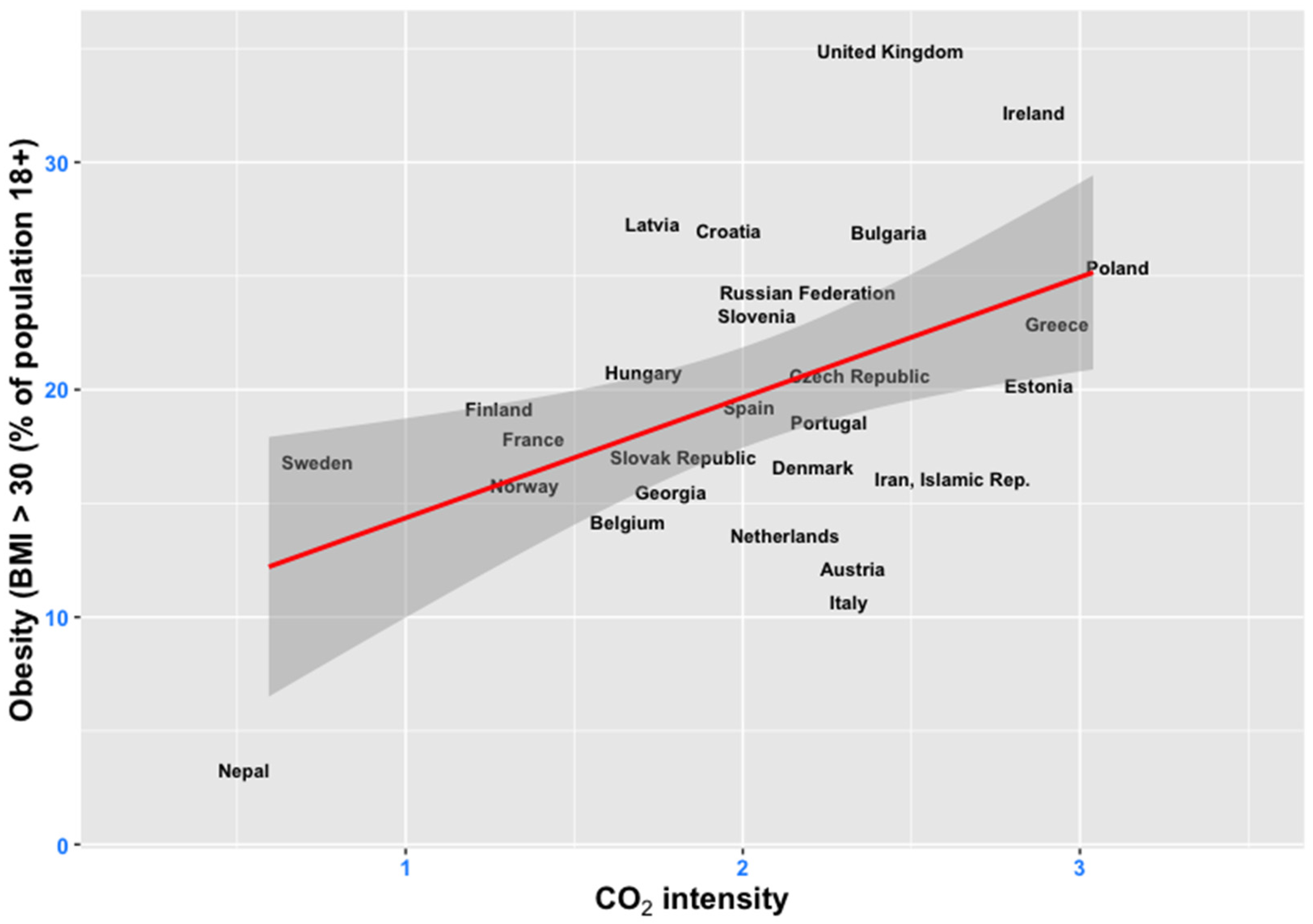 Ijerph 19 10260 g002