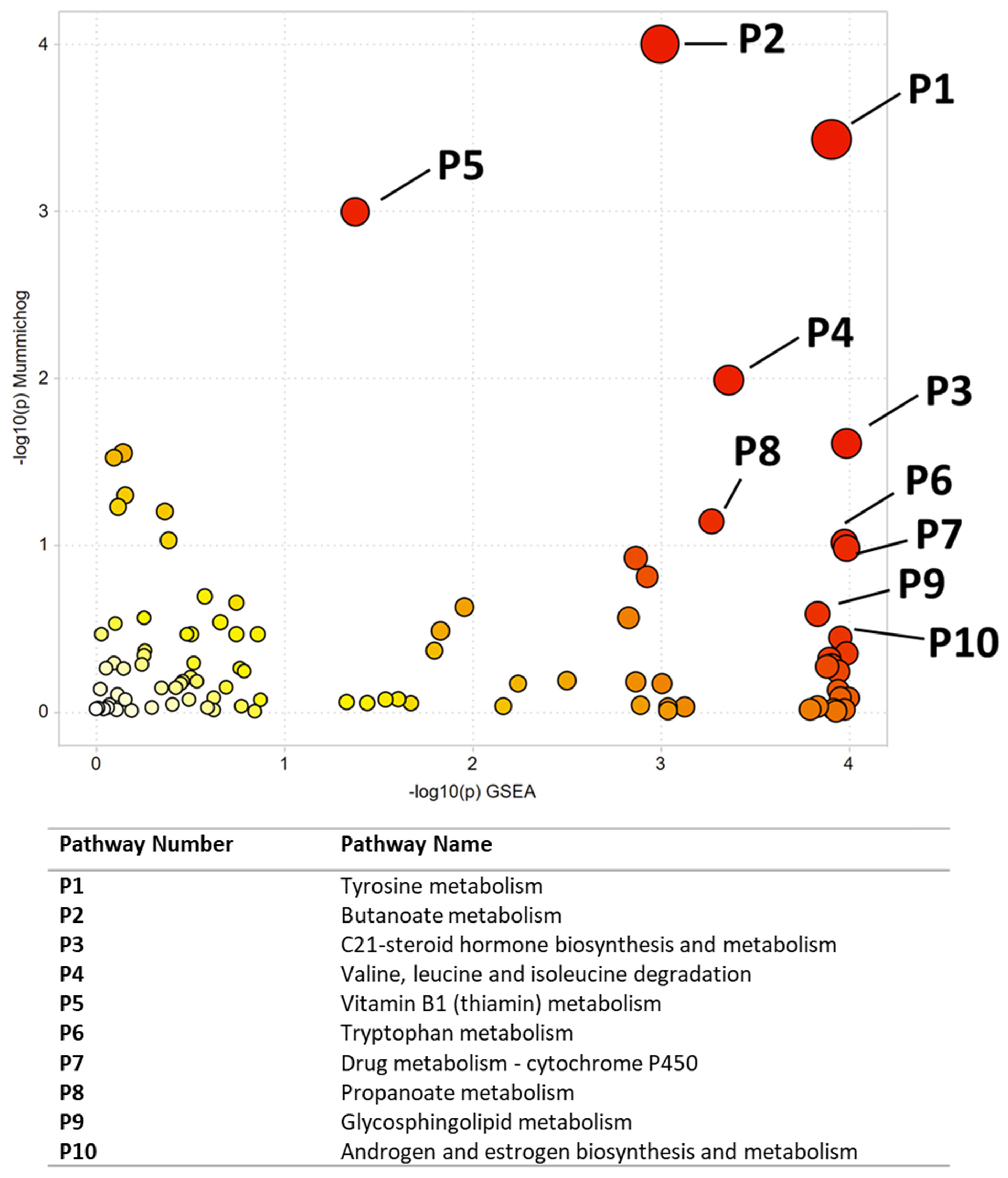 Ijerph 19 10261 g003 550