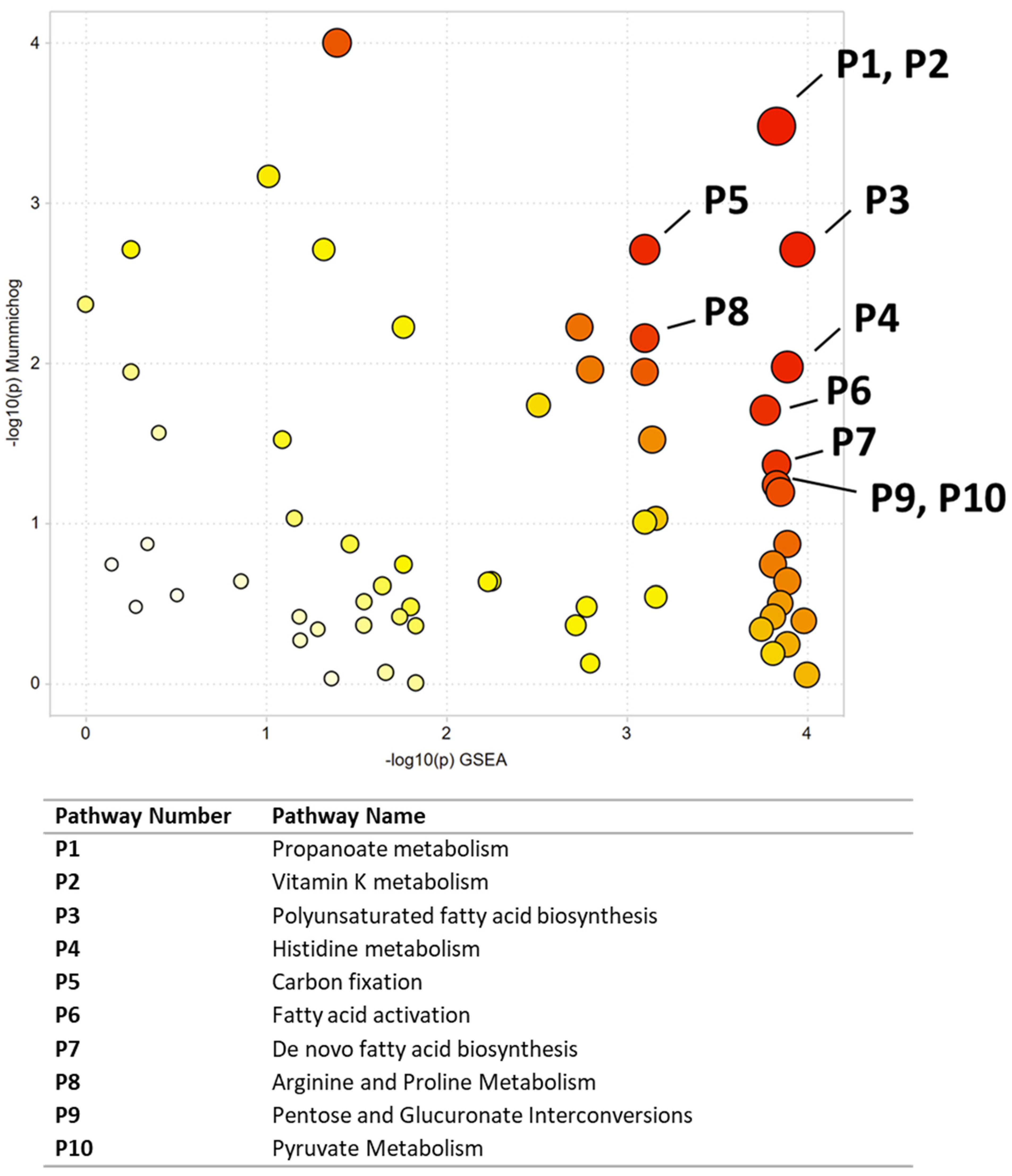 Ijerph 19 10261 g005 550