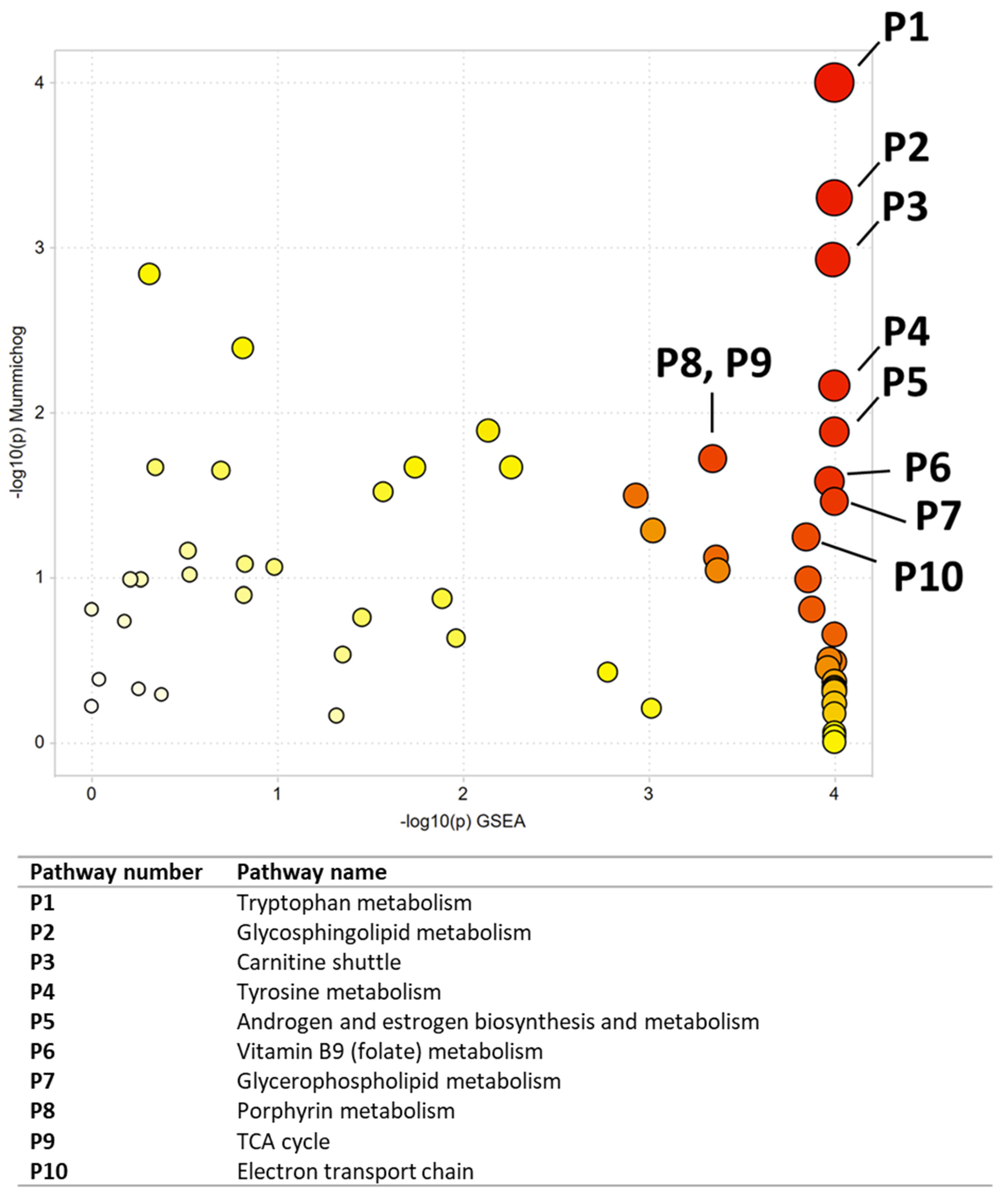 Ijerph 19 10261 g007 550
