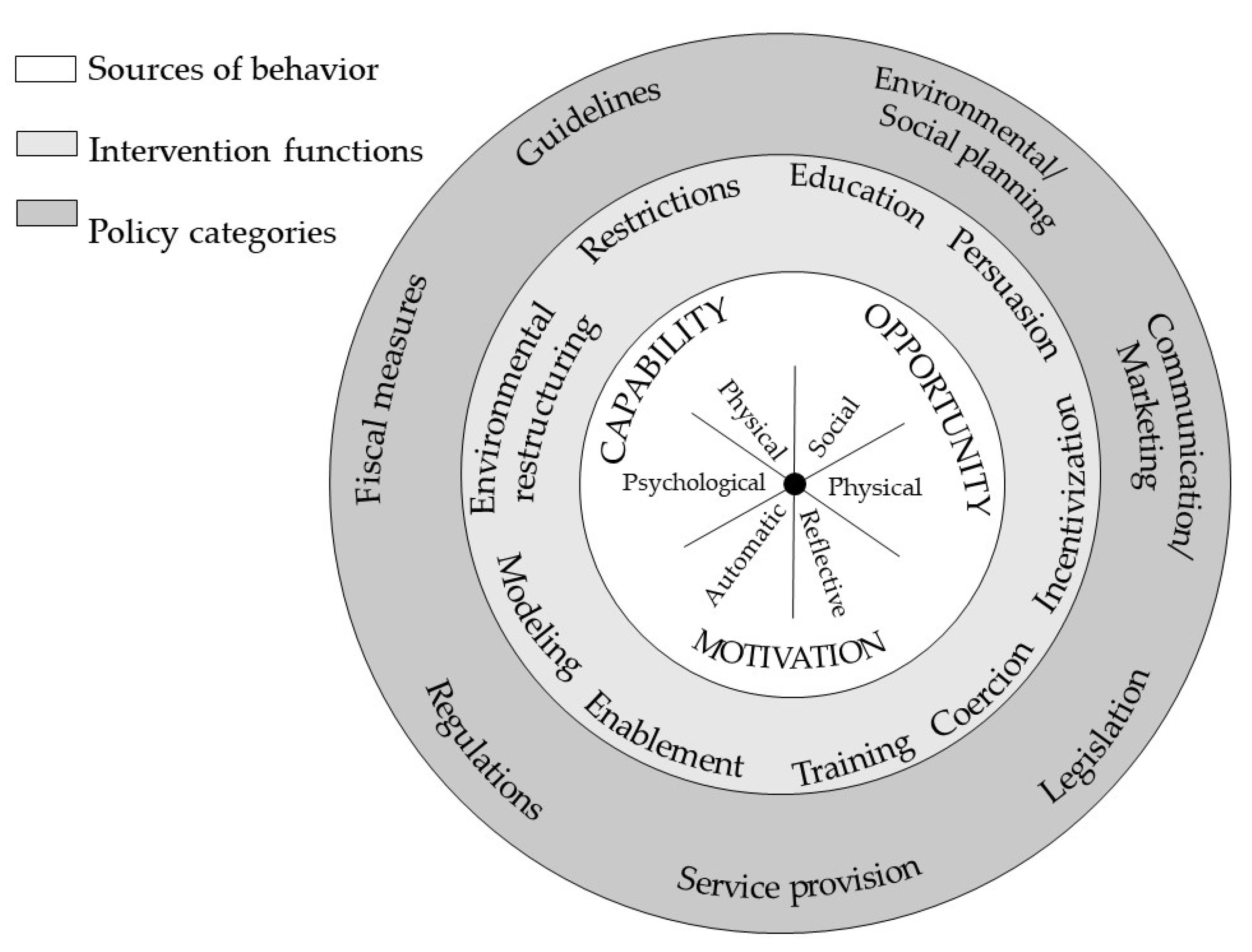 Ijerph 19 10263 g001