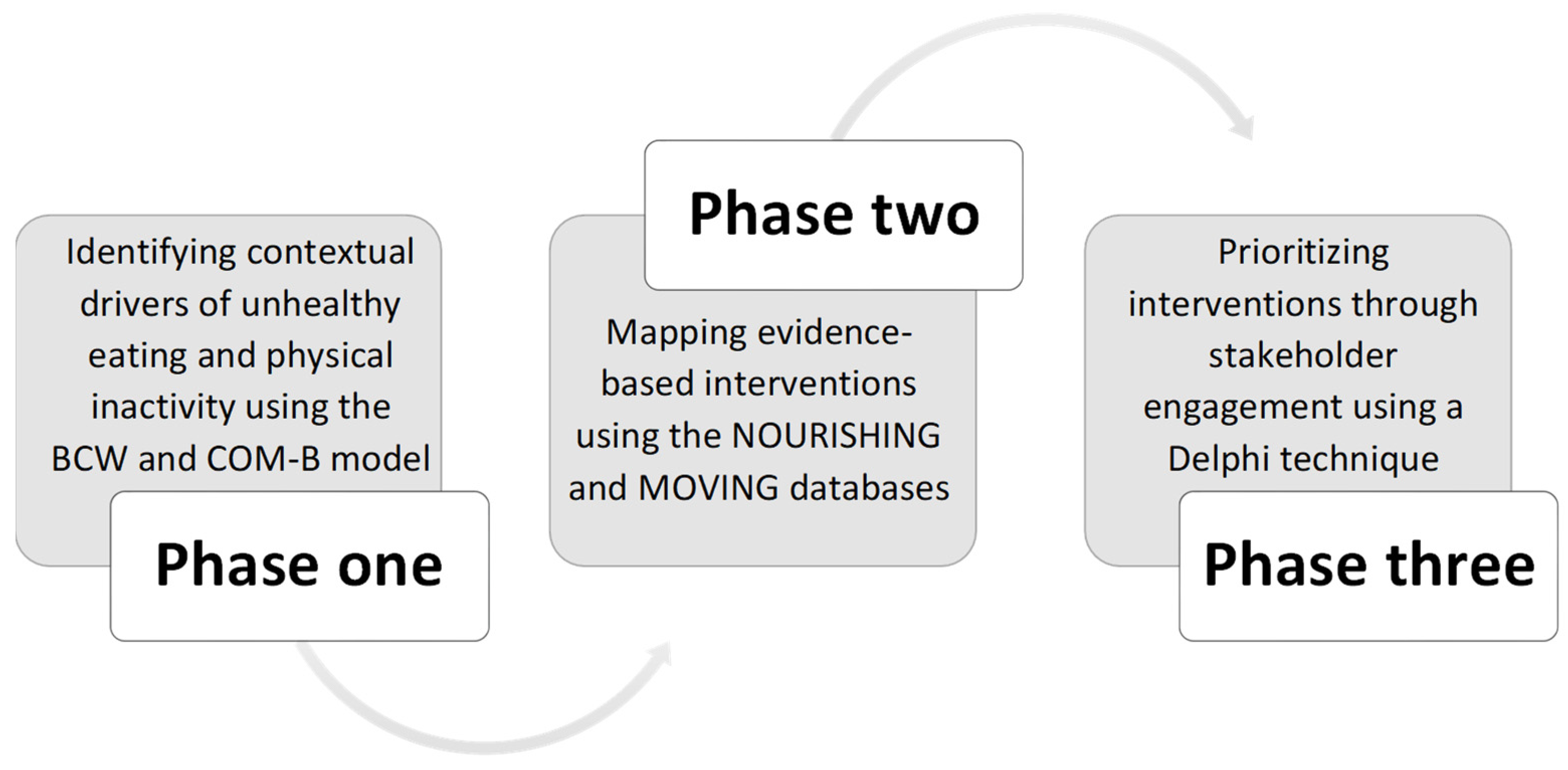 Ijerph 19 10263 g002