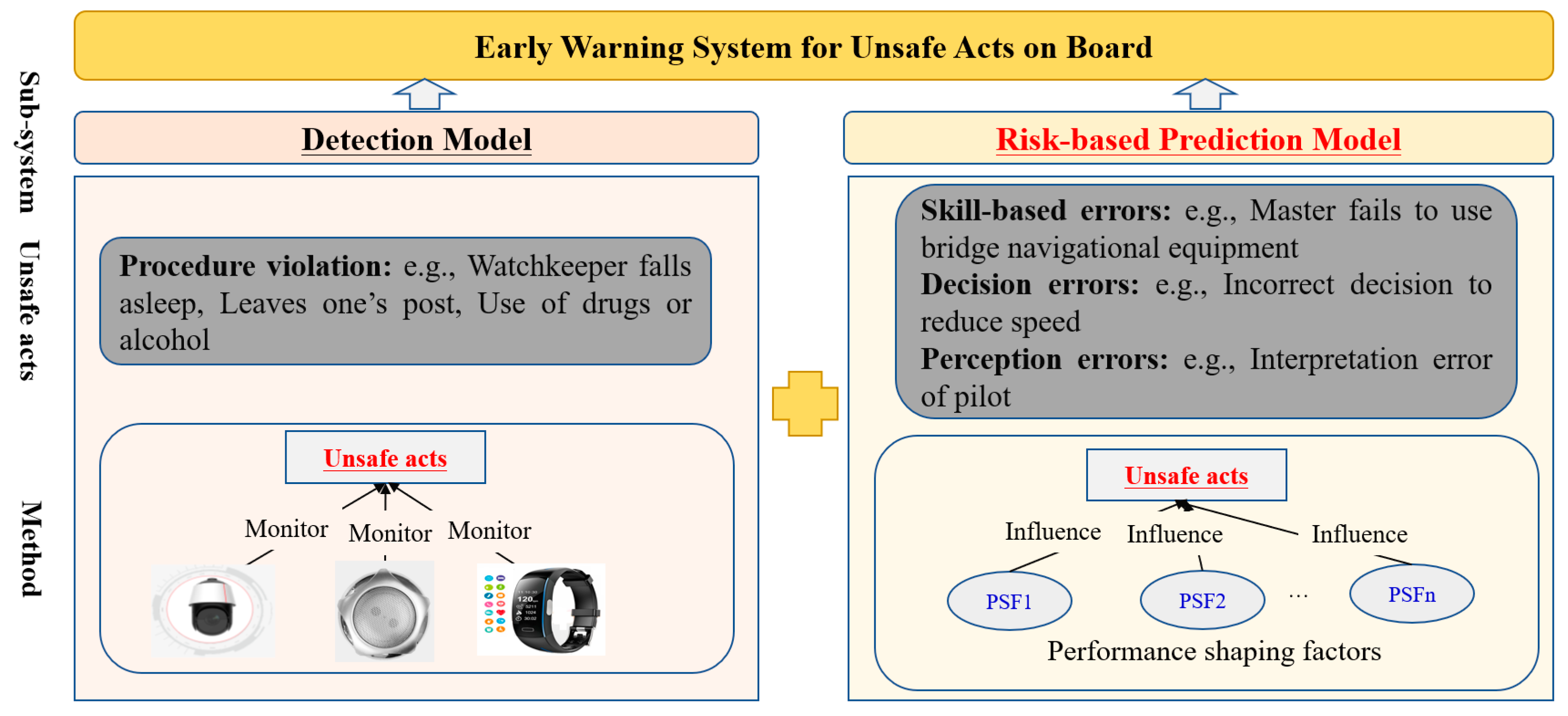 Ijerph 19 10271 g003 550